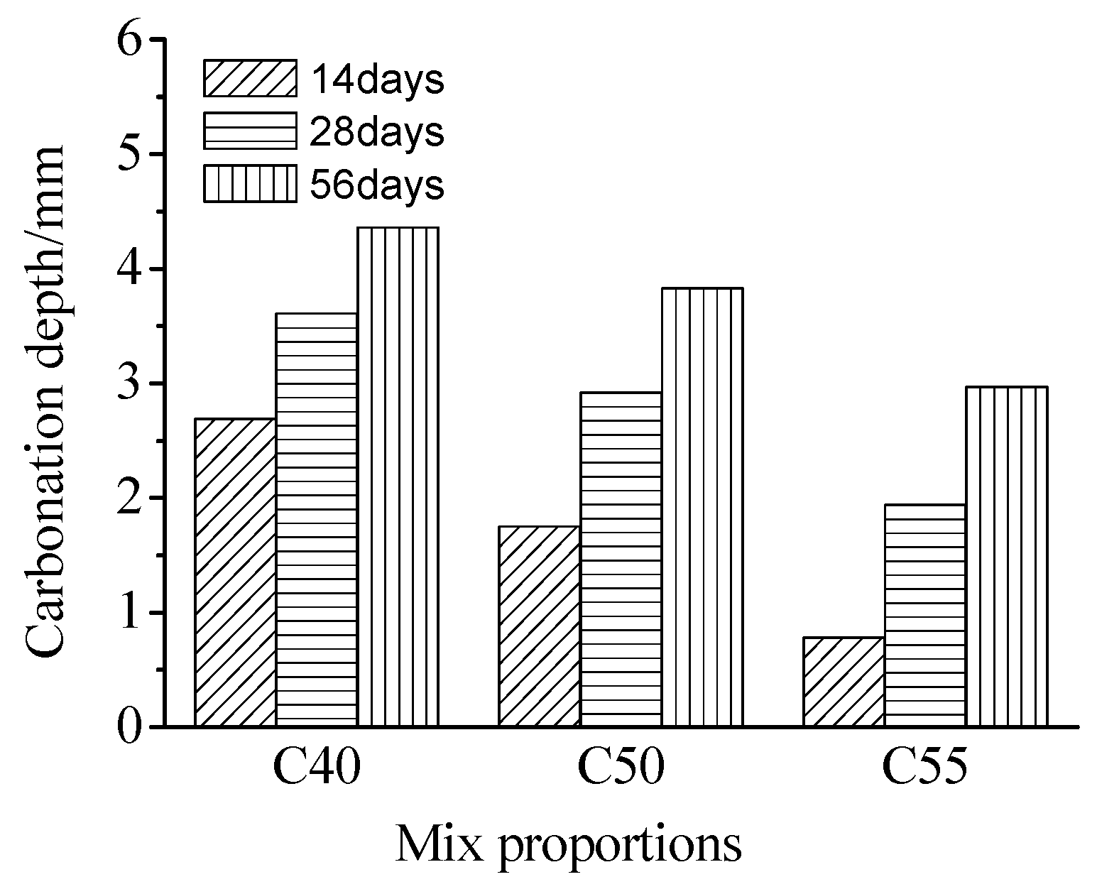 Materials 13 00839 g007