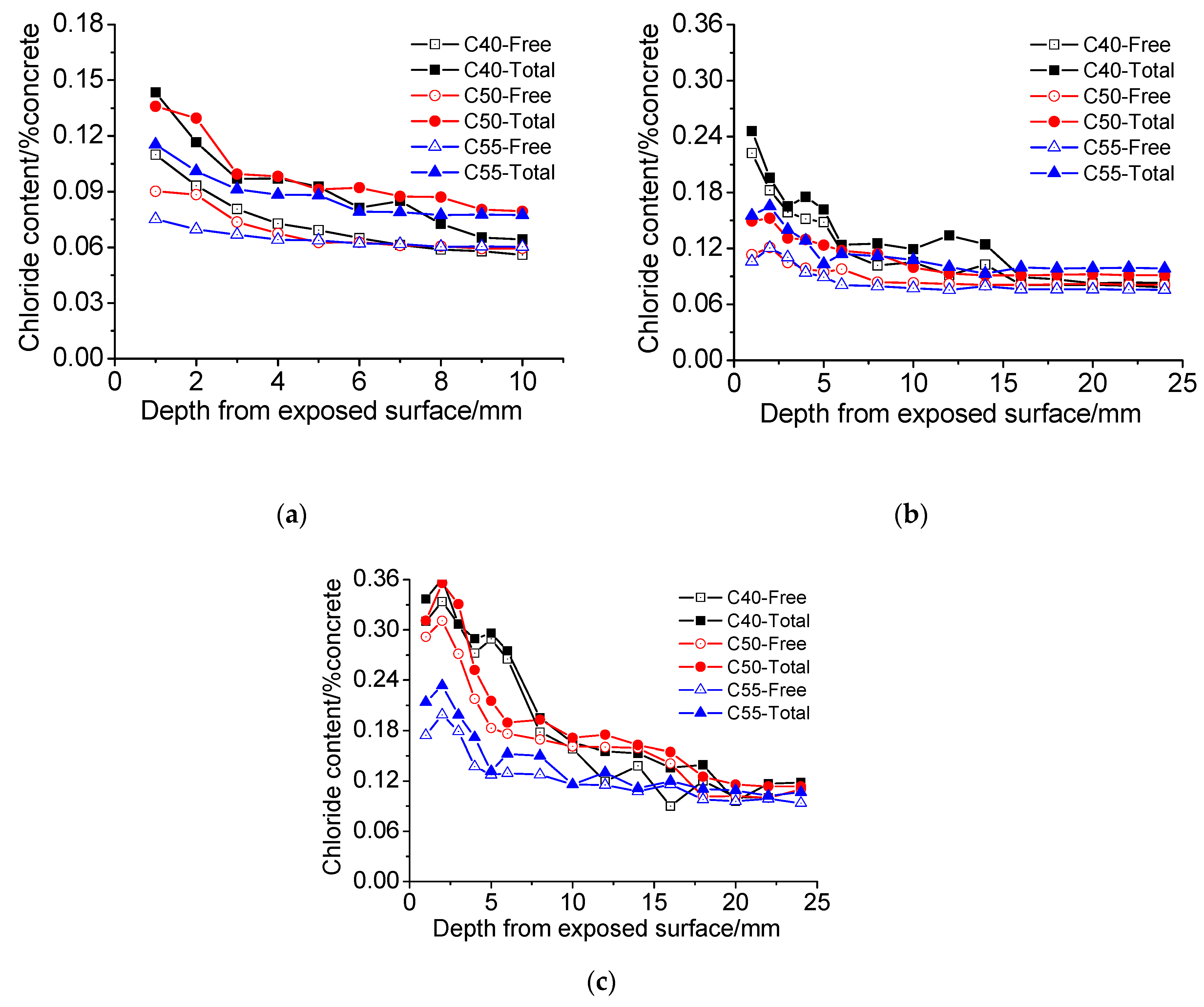 Materials 13 00839 g008