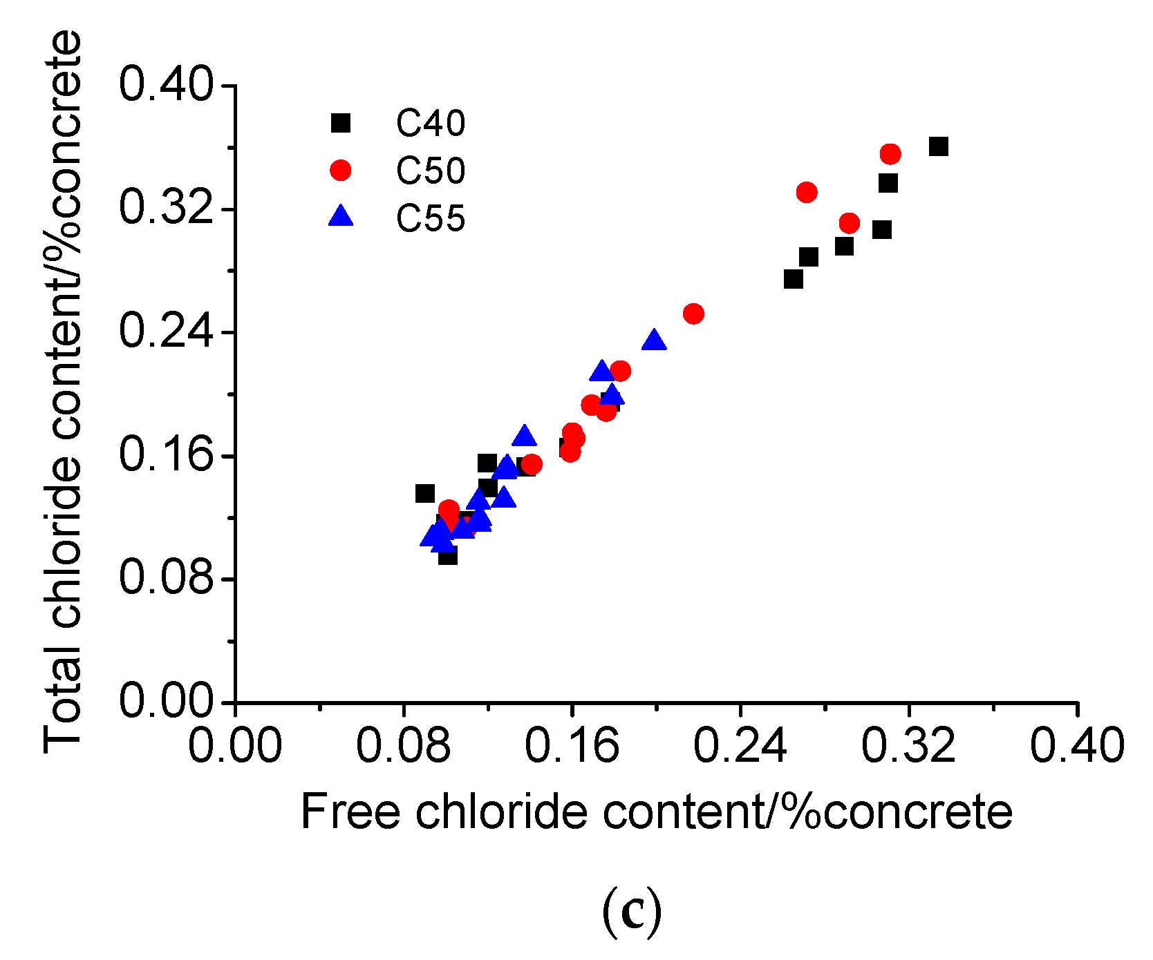 Materials 13 00839 g010b