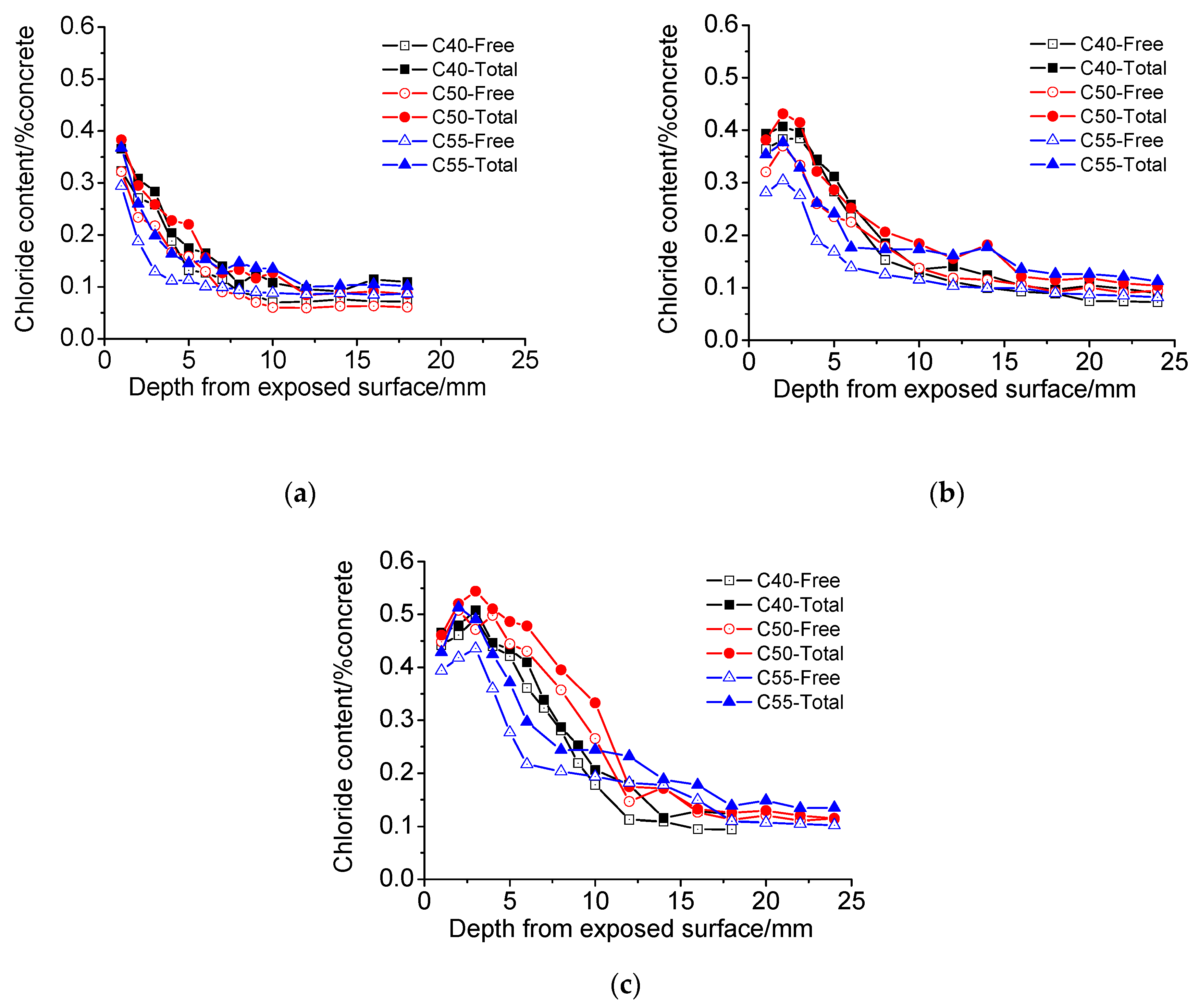 Materials 13 00839 g012