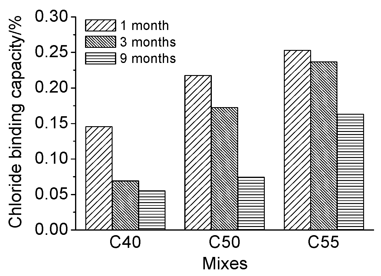 Materials 13 00839 g014