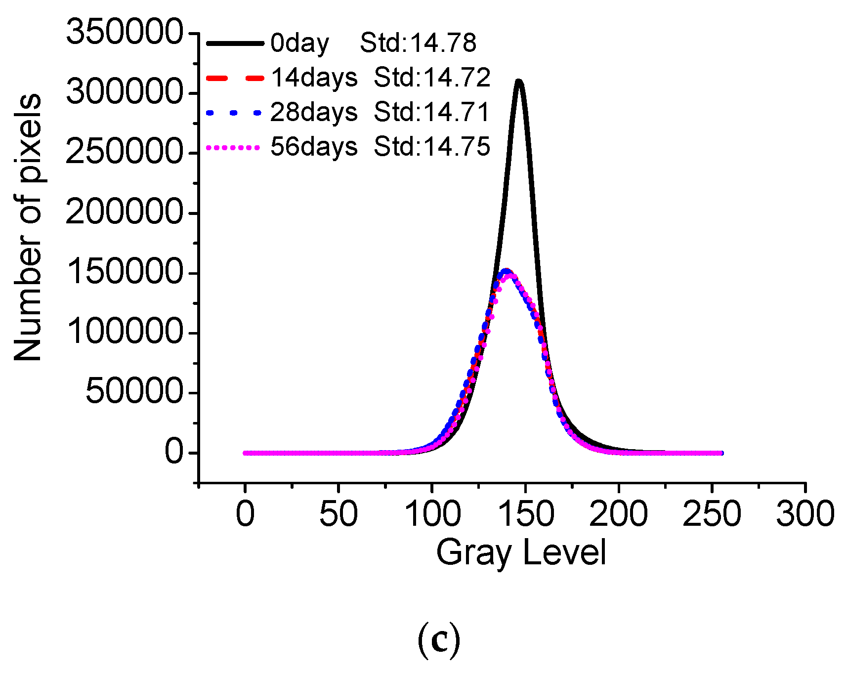 Materials 13 00839 g018b