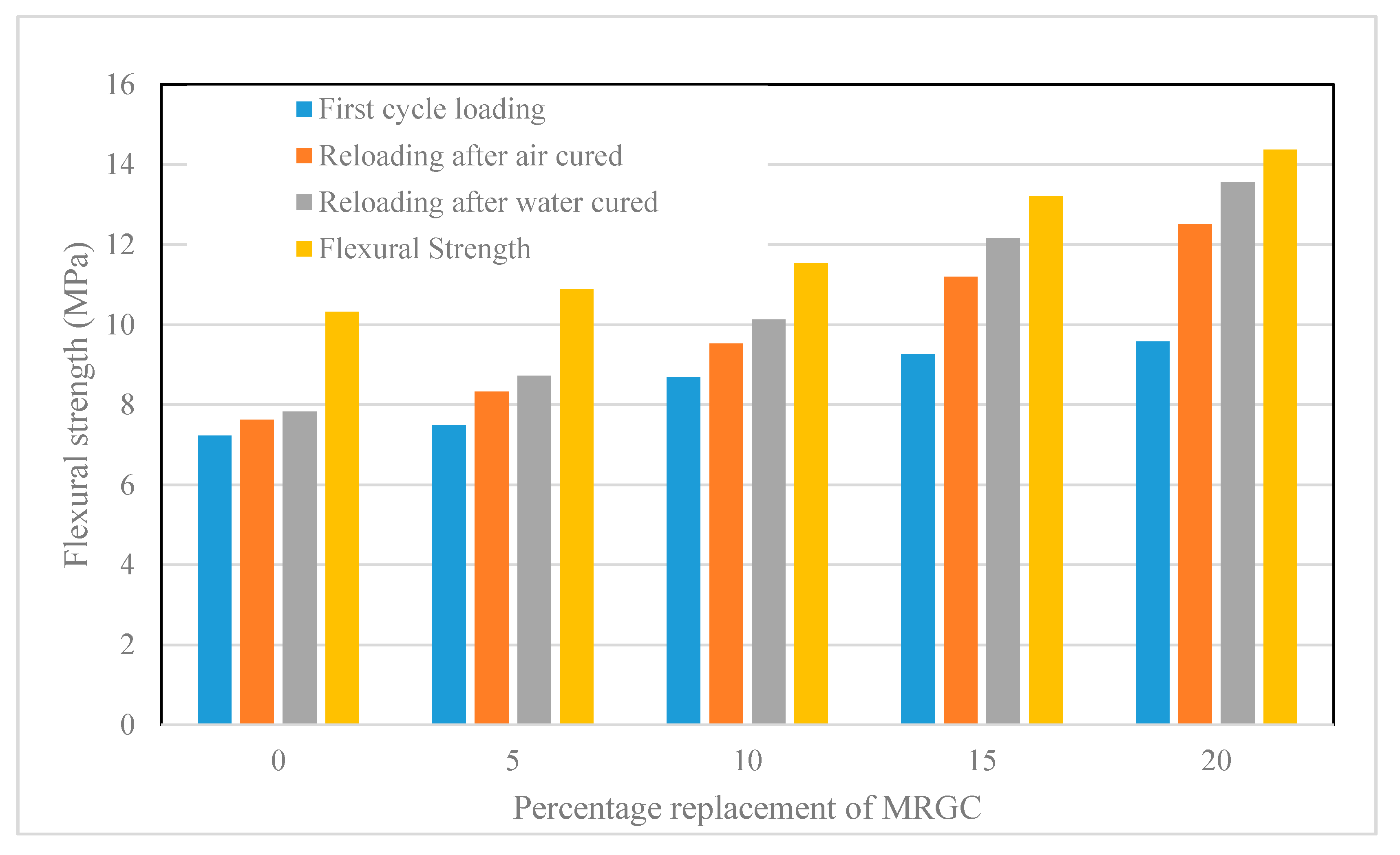 Materials 13 00840 g005