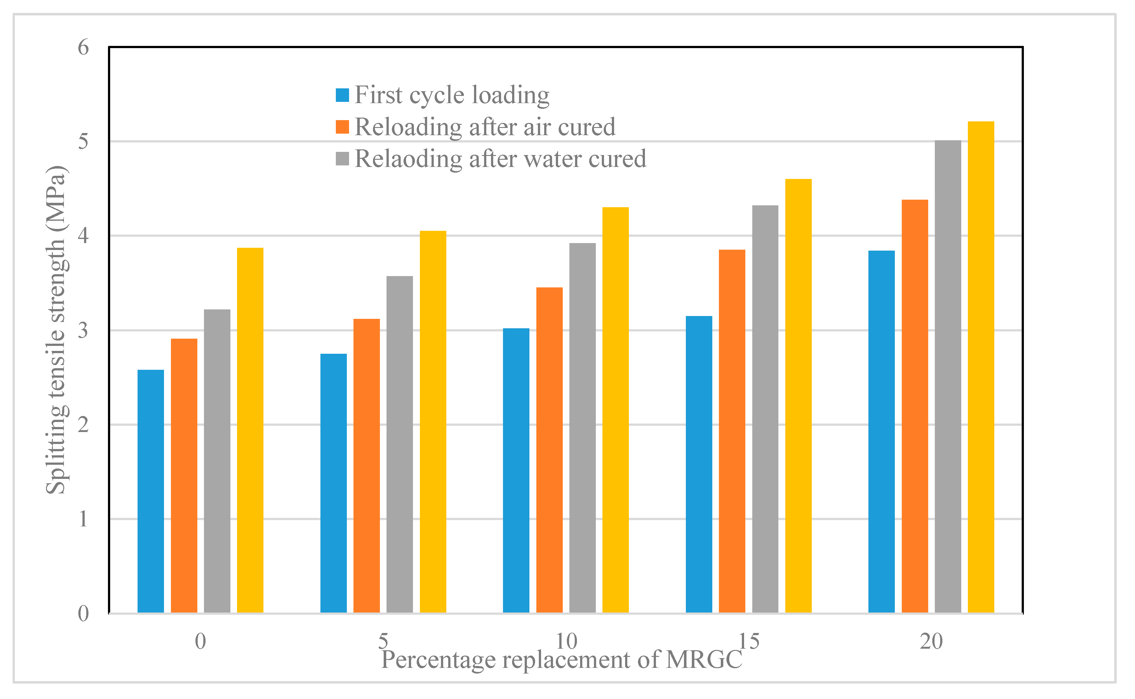 Materials 13 00840 g006