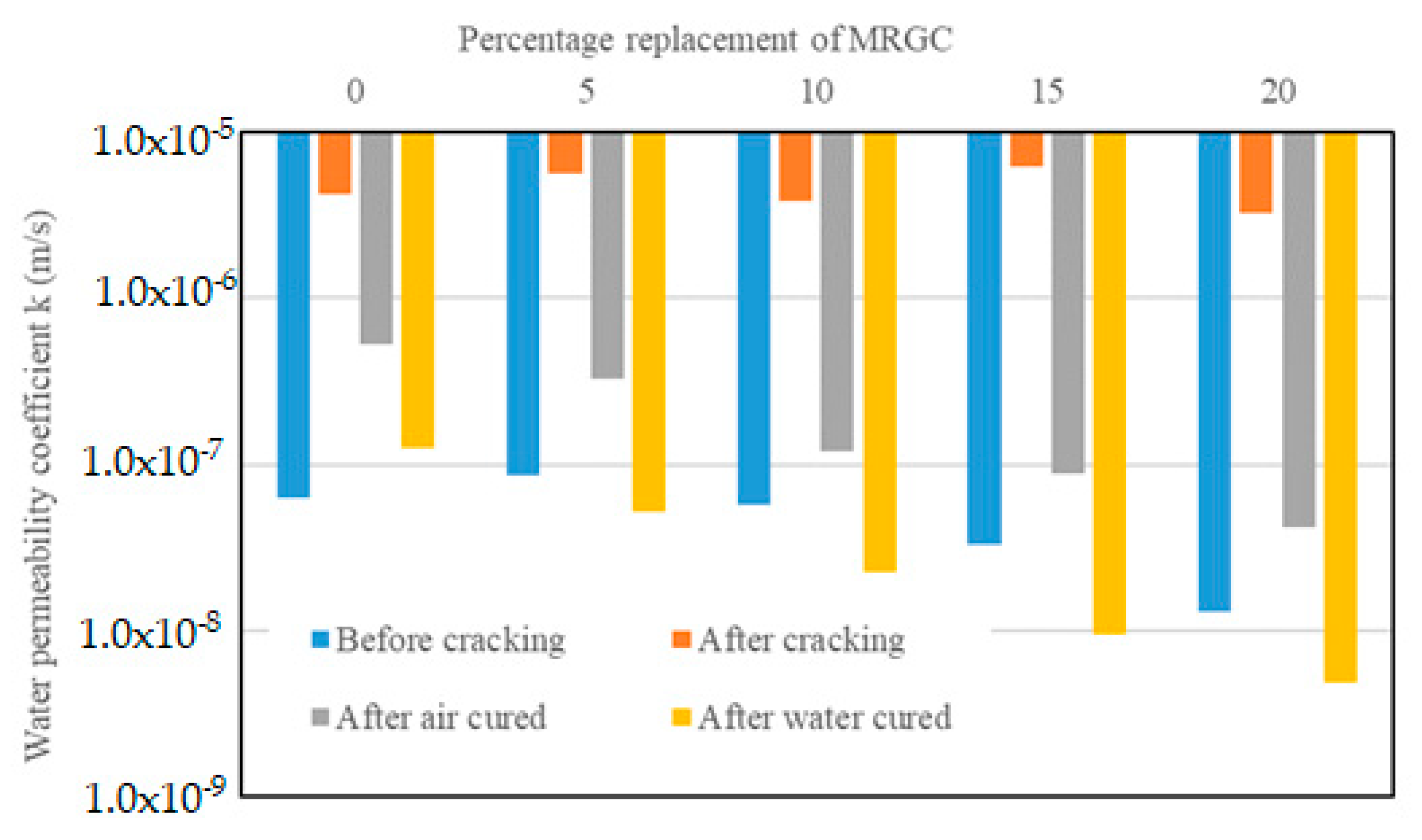 Materials 13 00840 g007