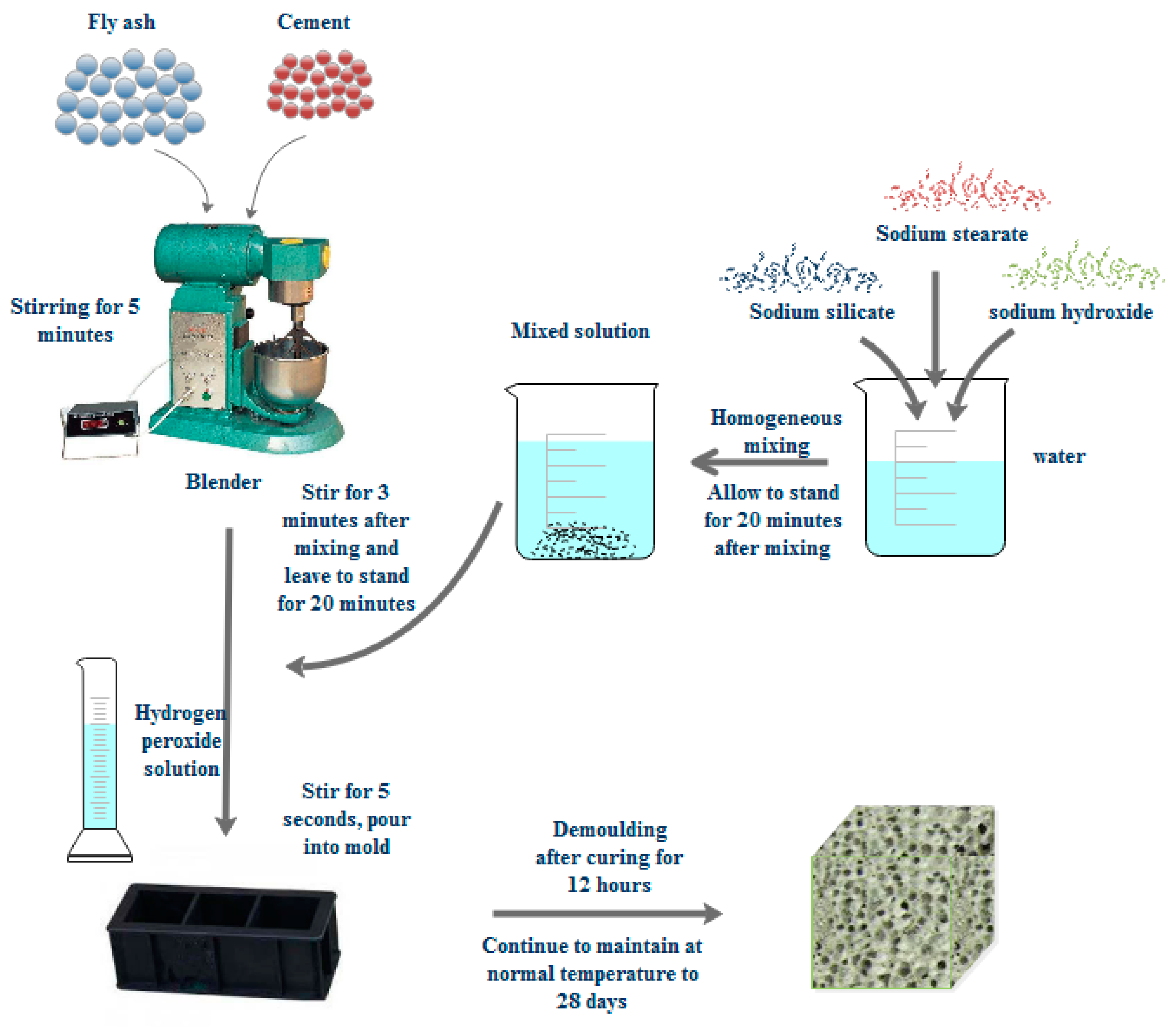 Materials 13 00841 g001 Materials 13 00841 g001