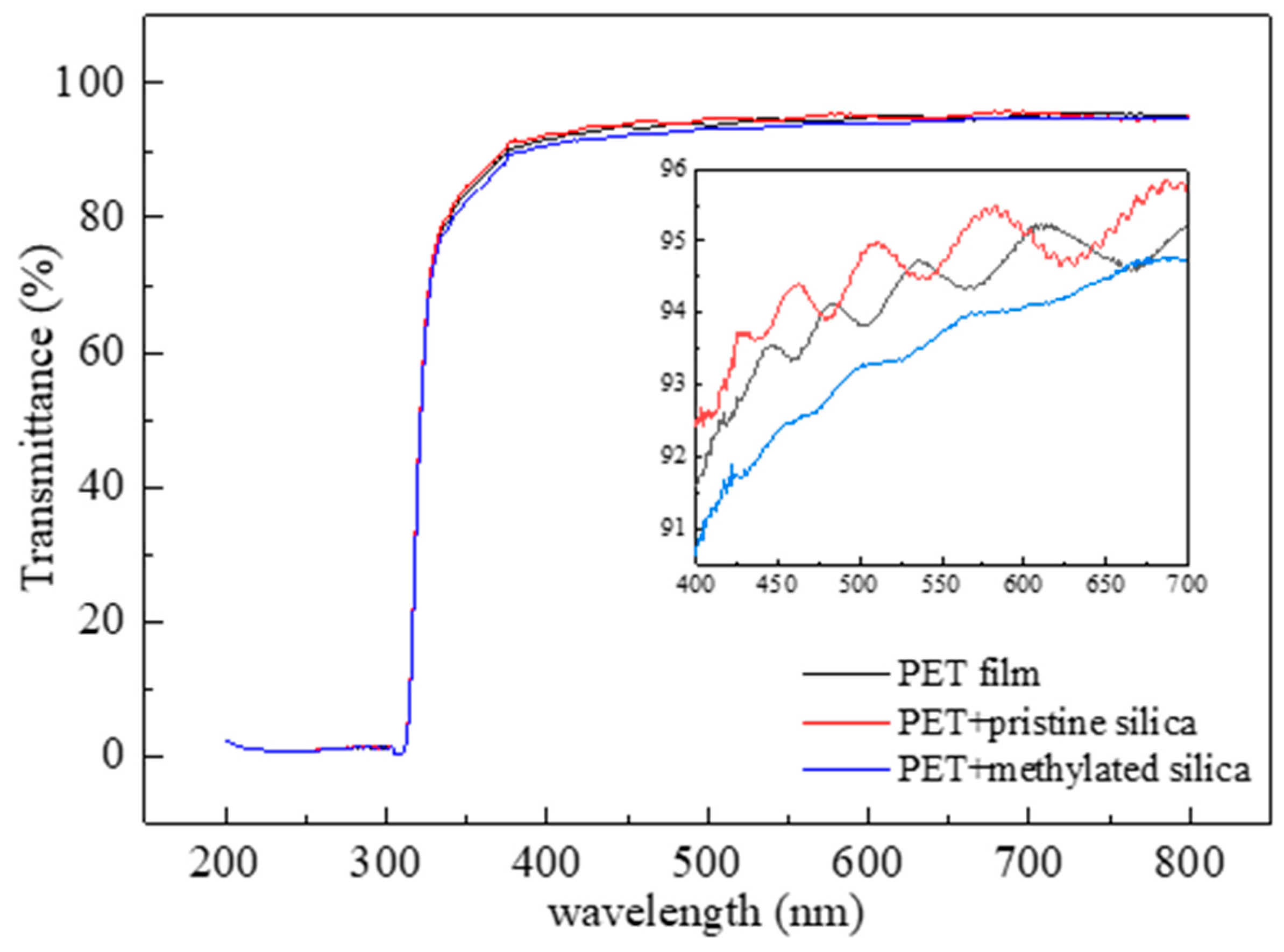 Materials 13 00842 g004