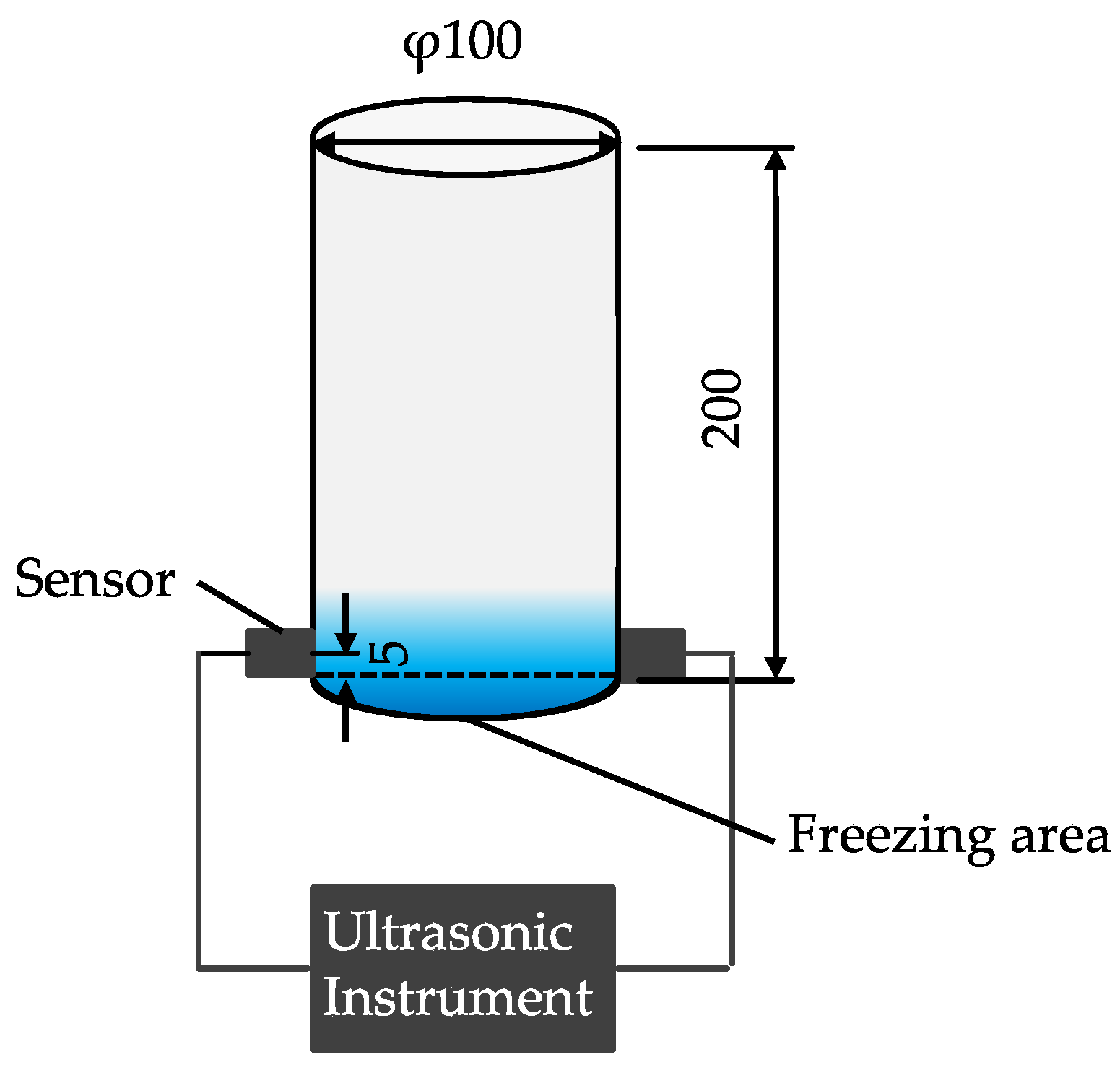 Materials 13 00843 g005