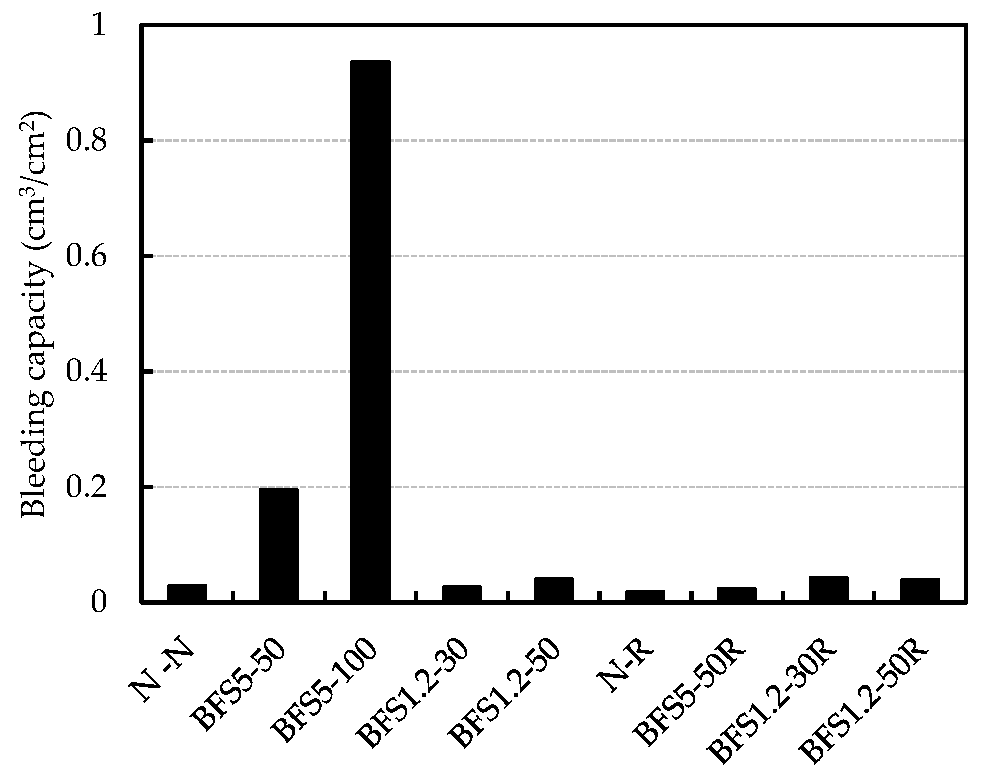 Materials 13 00843 g008