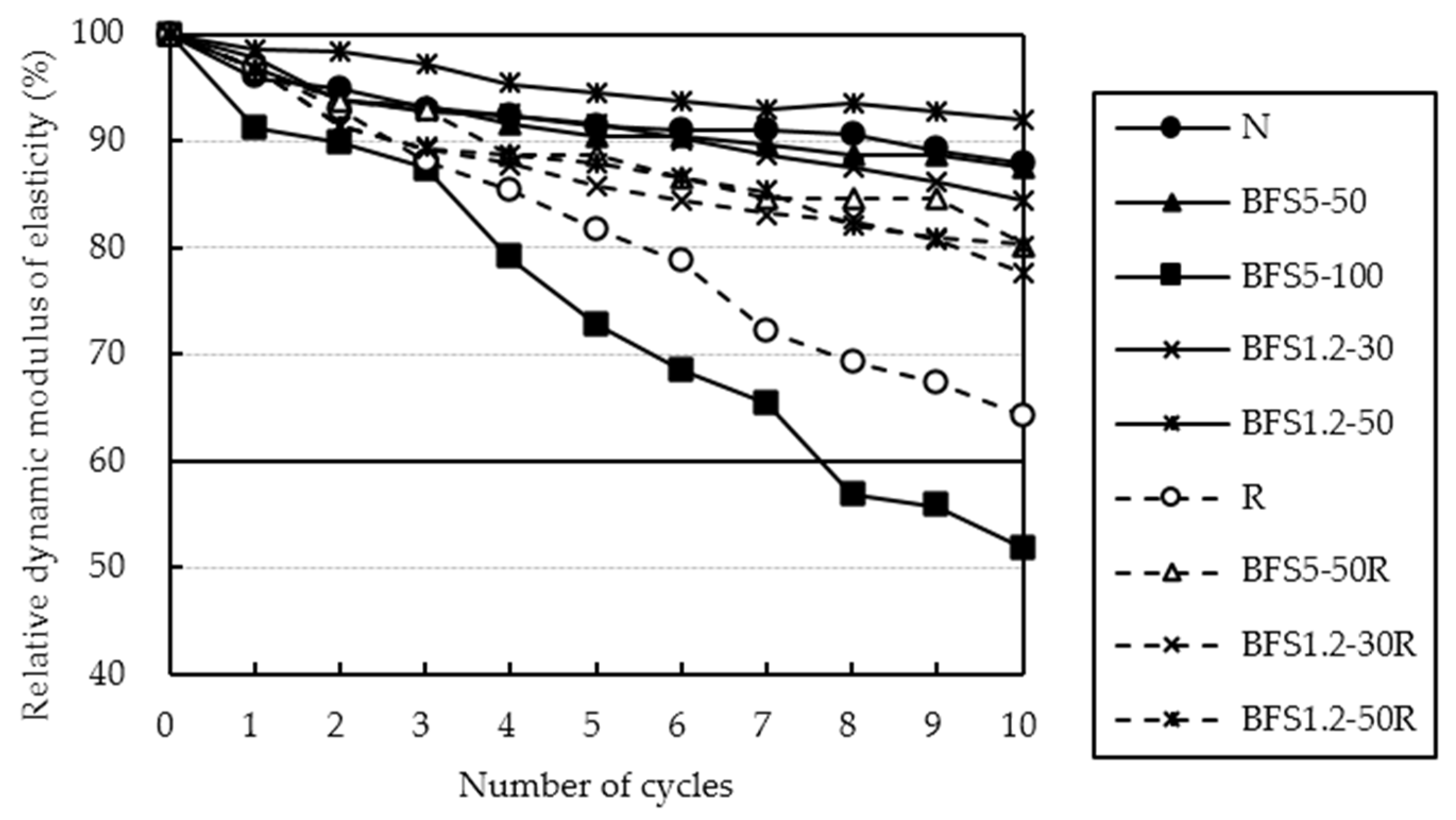 Materials 13 00843 g011