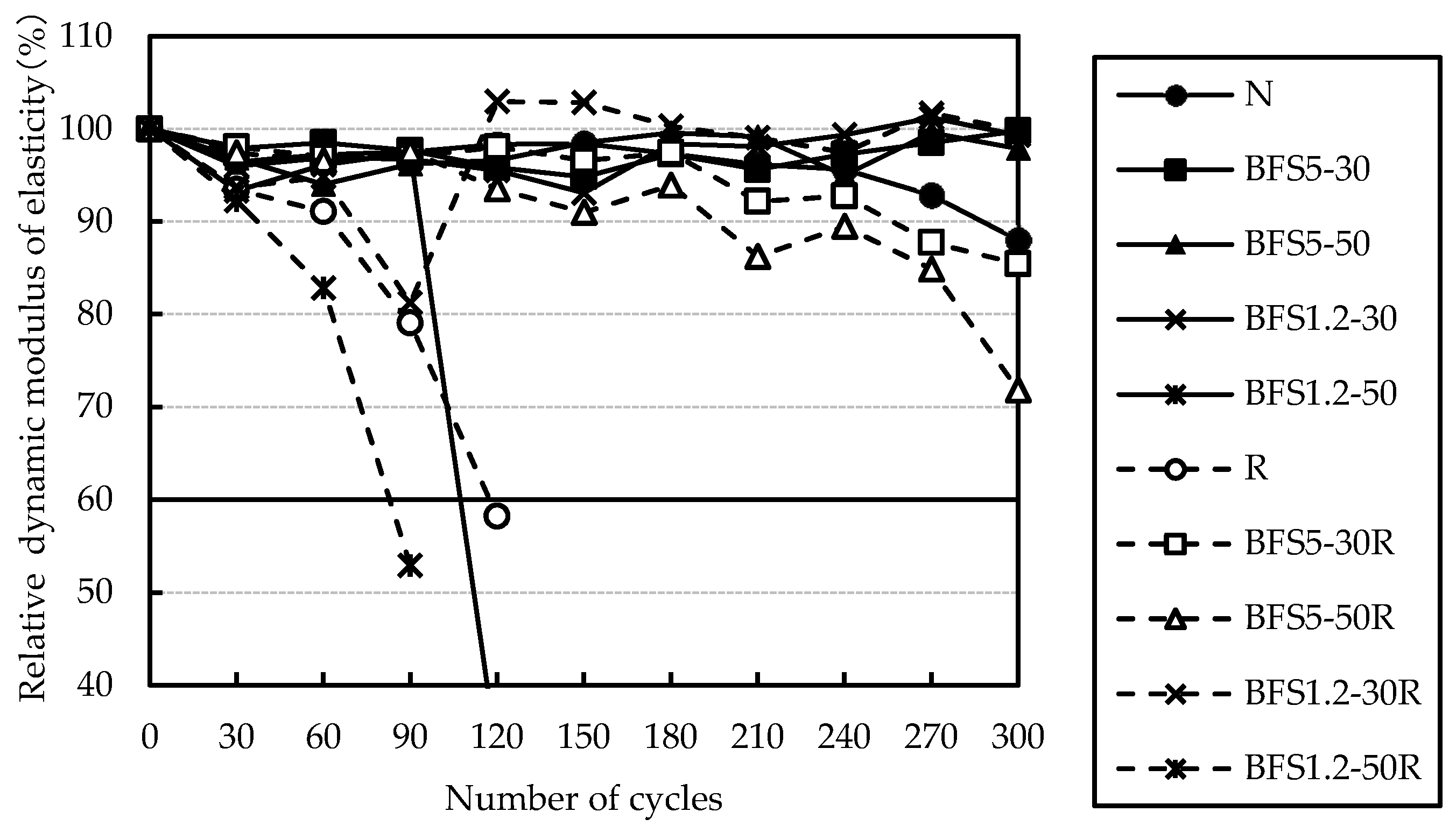 Materials 13 00843 g014