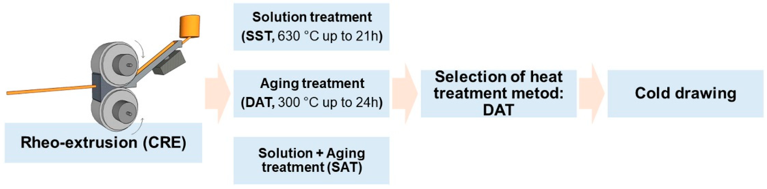 Materials 13 00845 g001