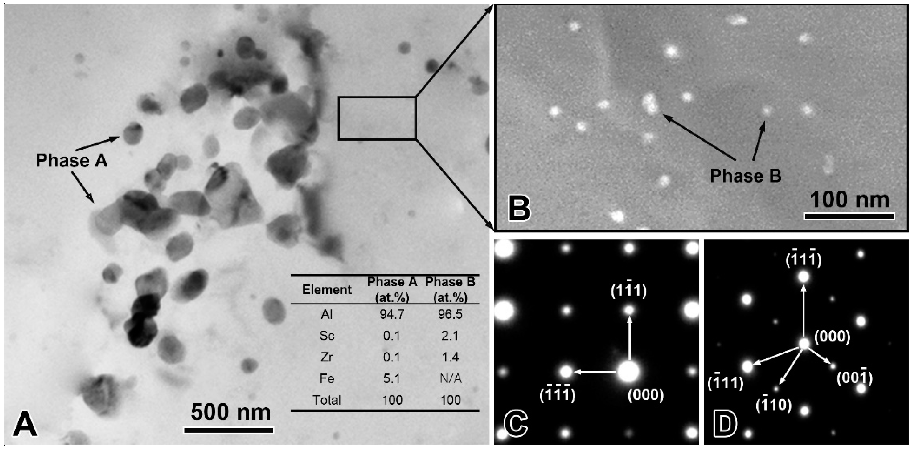 Materials 13 00845 g003