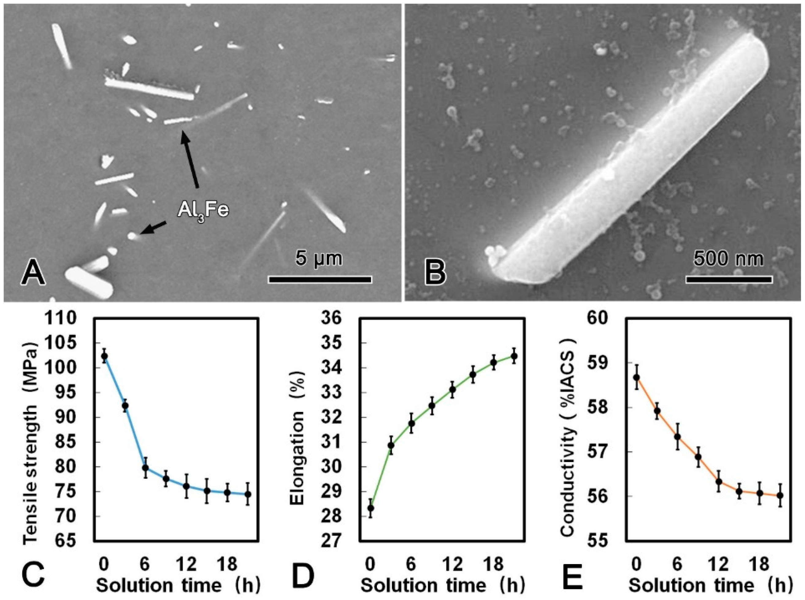 Materials 13 00845 g004