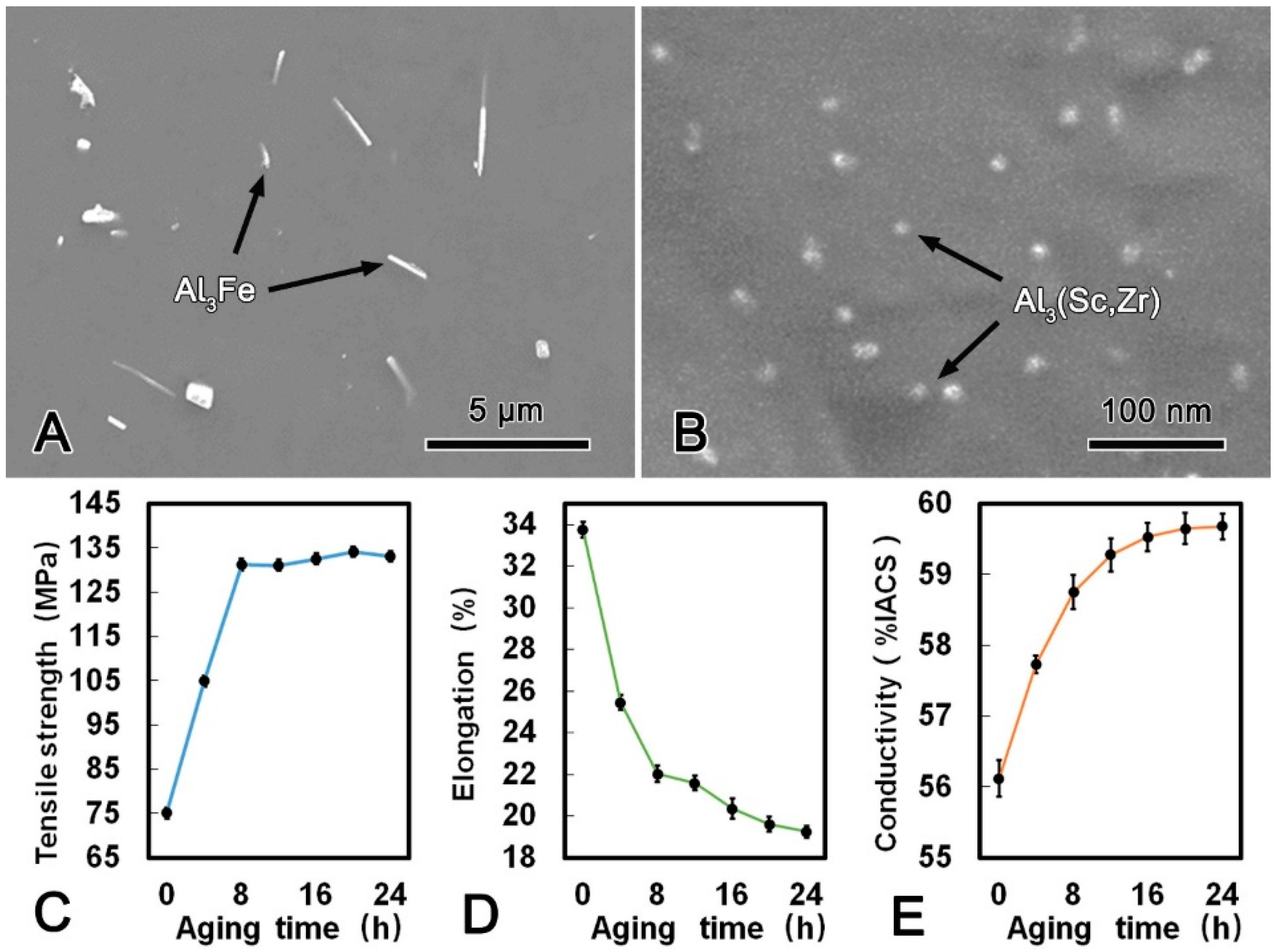 Materials 13 00845 g005