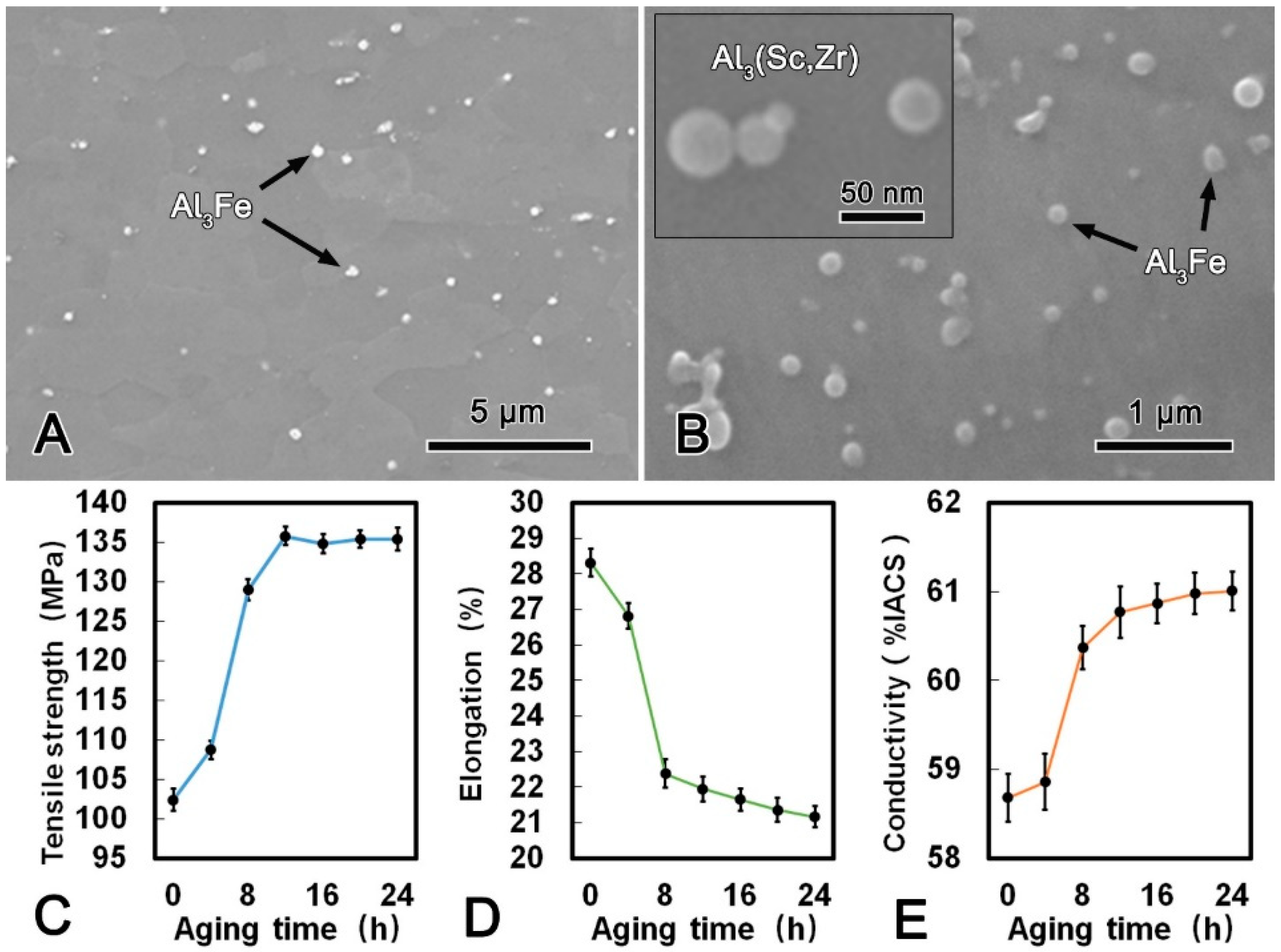Materials 13 00845 g006