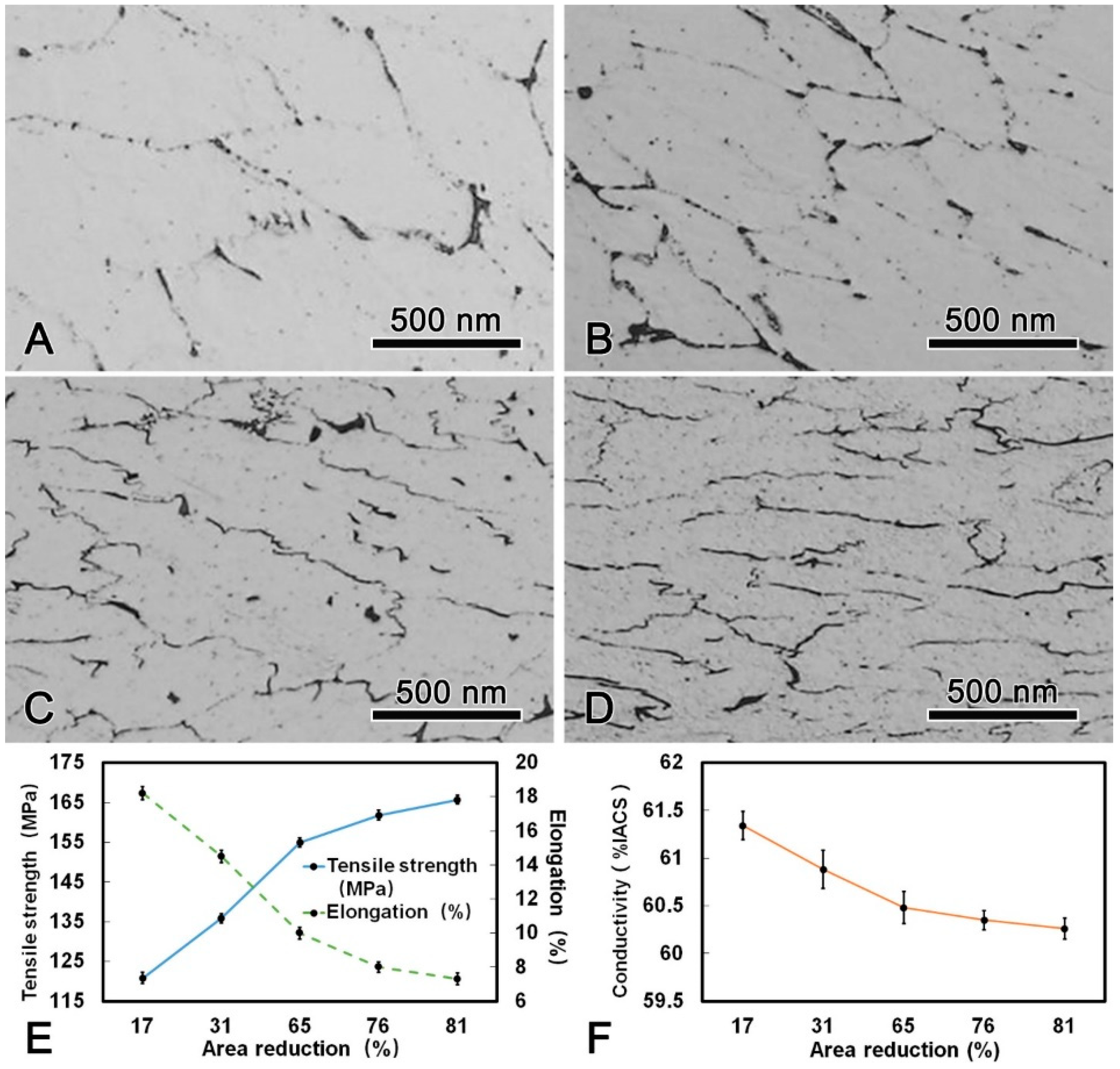 Materials 13 00845 g007
