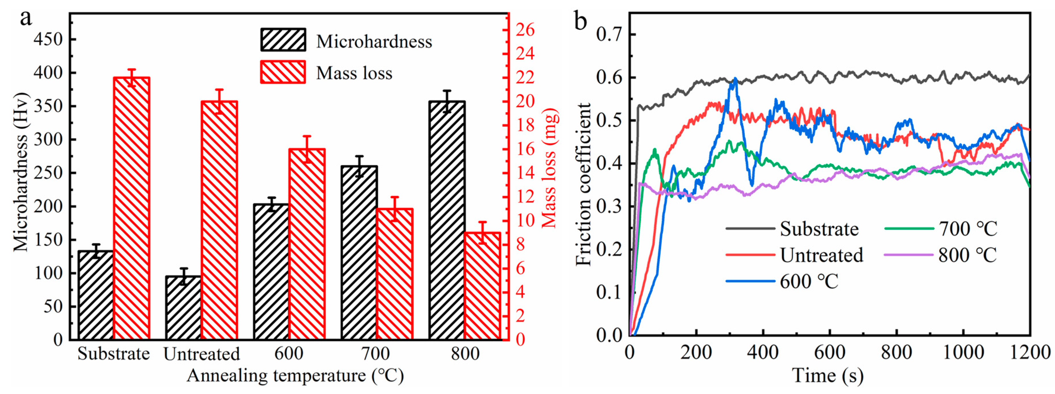 Materials 13 00847 g006