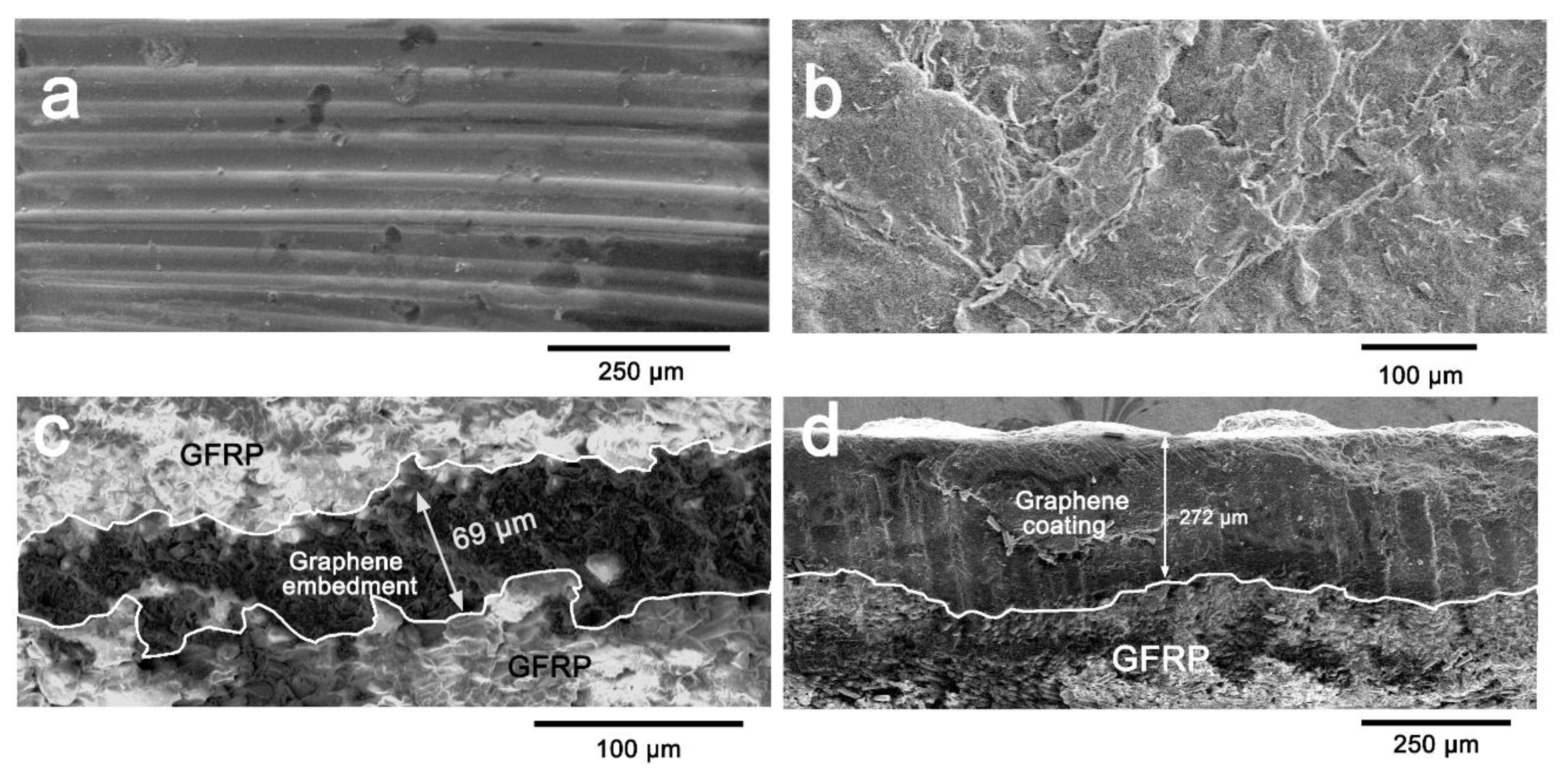 Materials 13 00851 g003