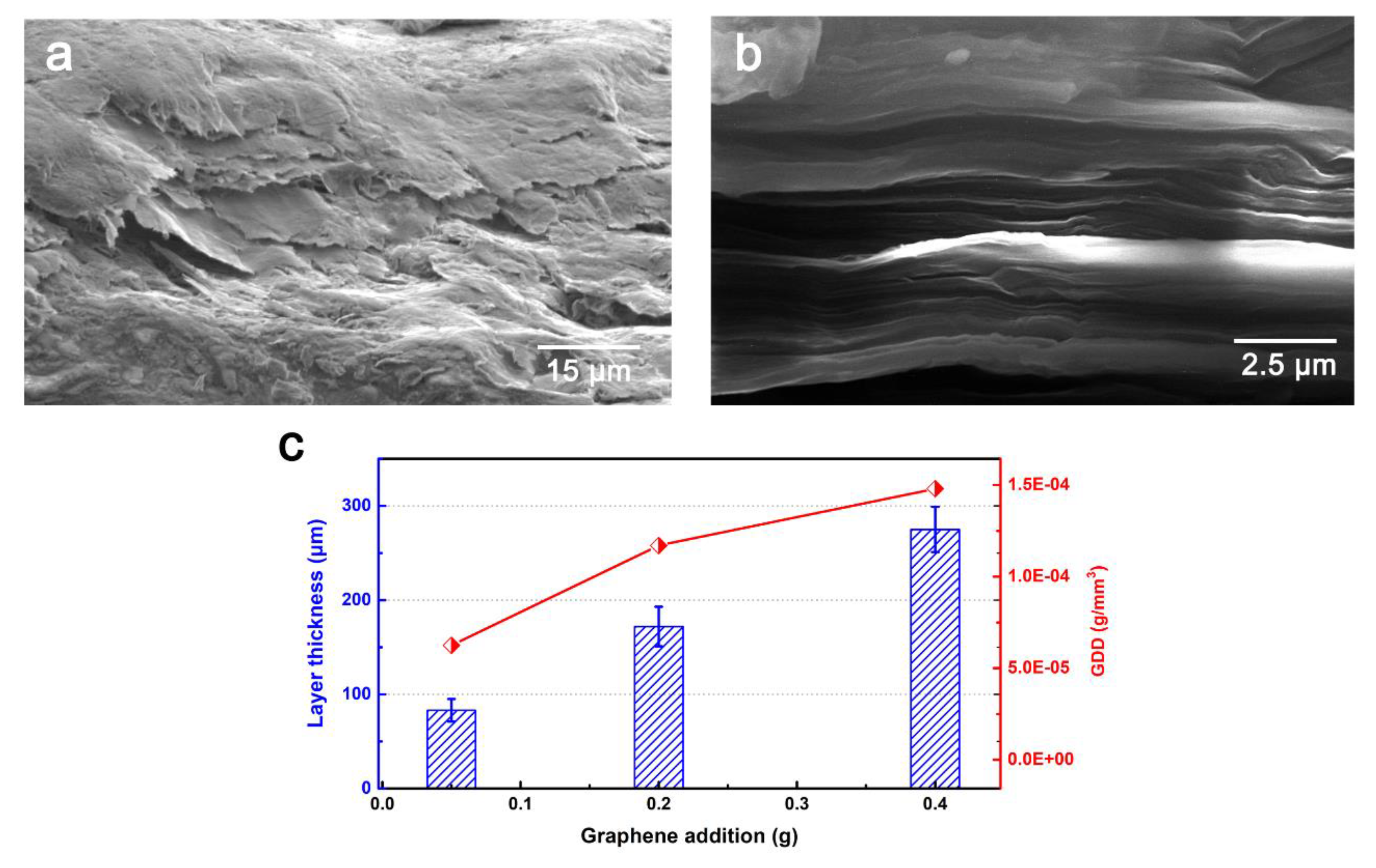 Materials 13 00851 g005