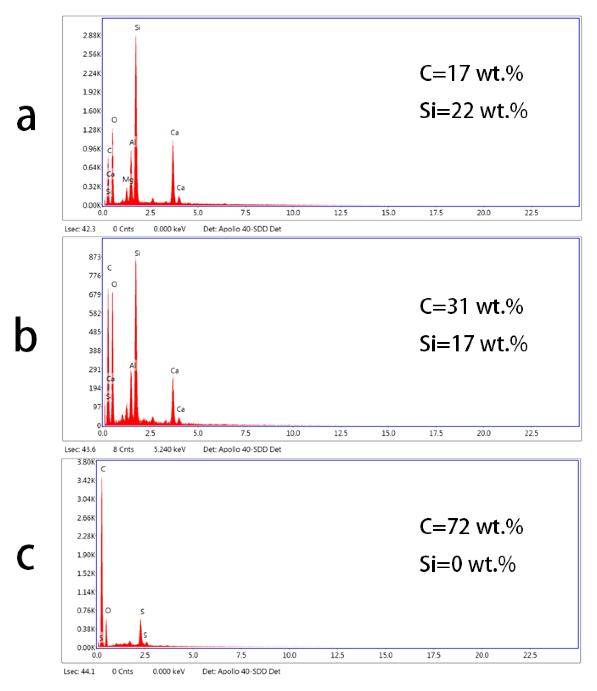 Materials 13 00851 g008