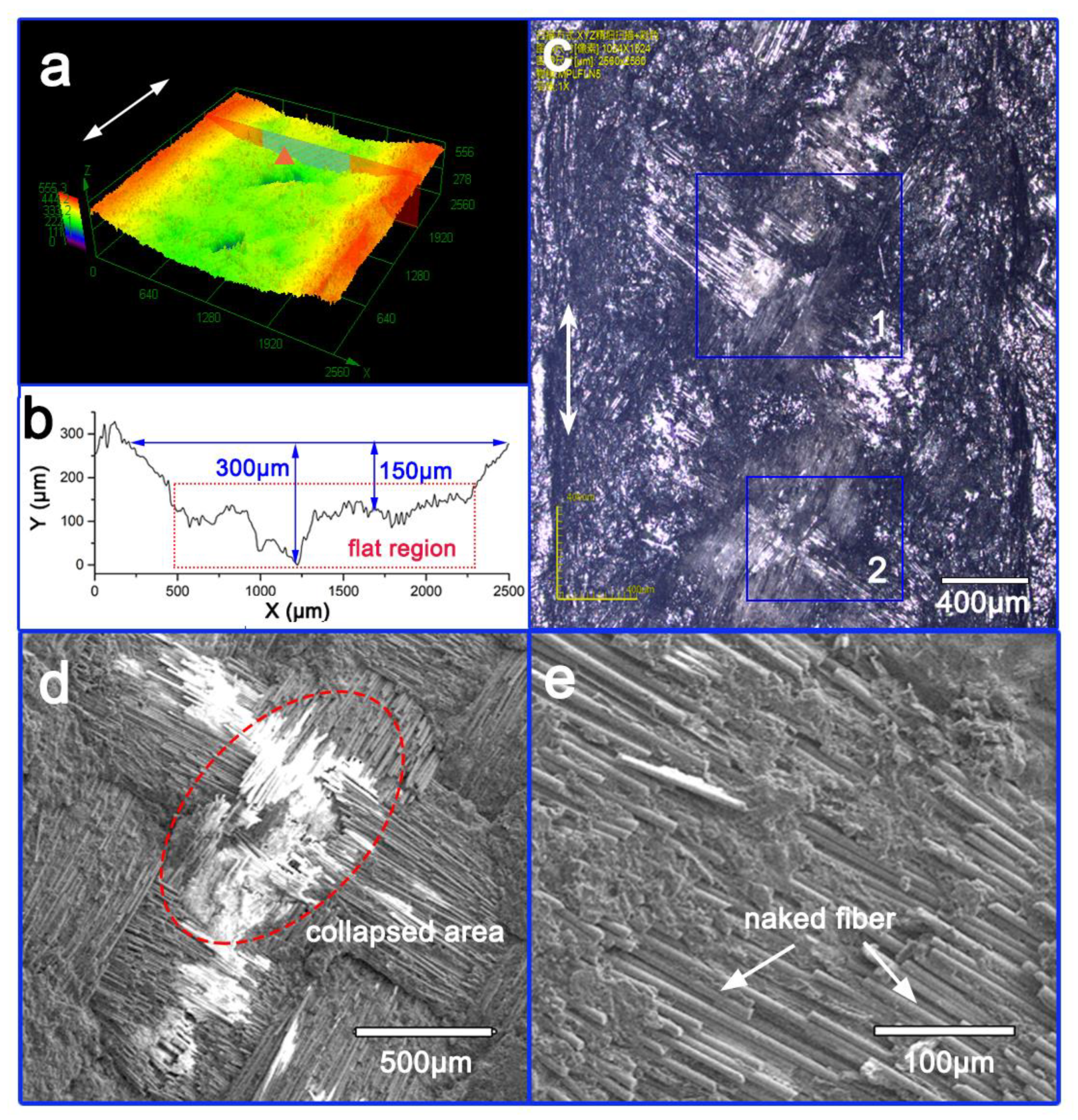 Materials 13 00851 g009