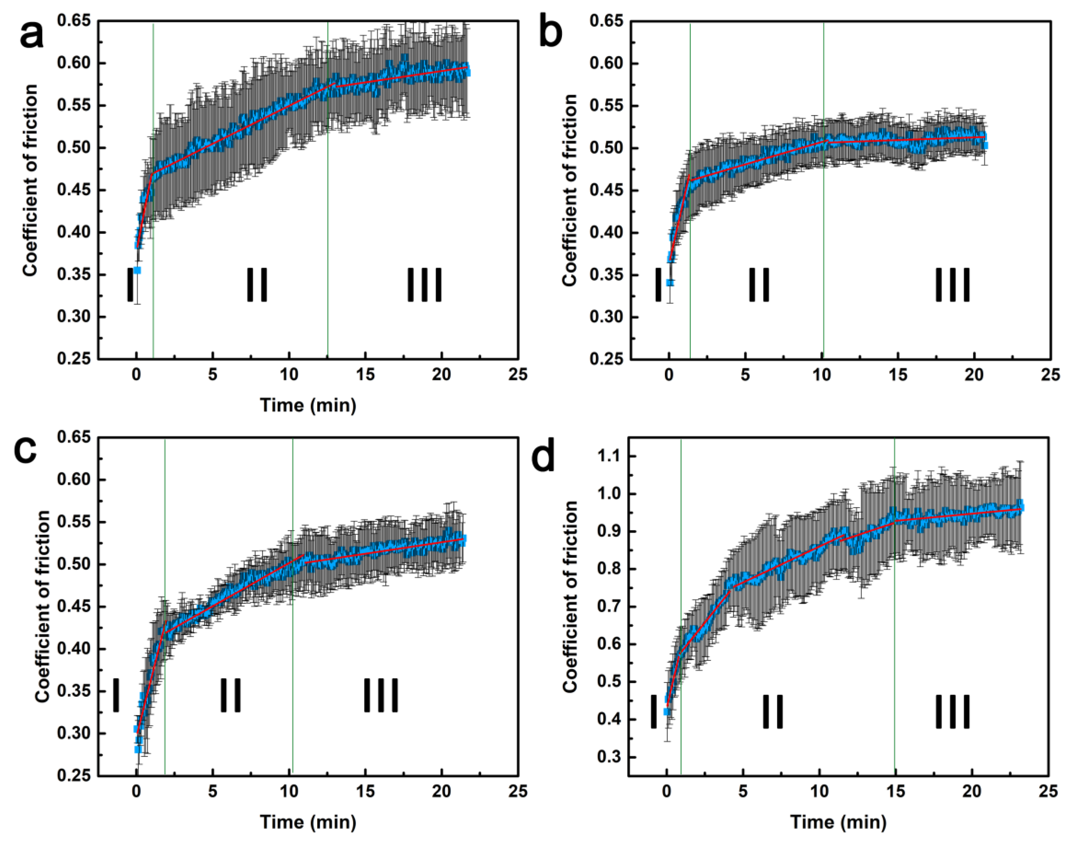 Materials 13 00851 g013