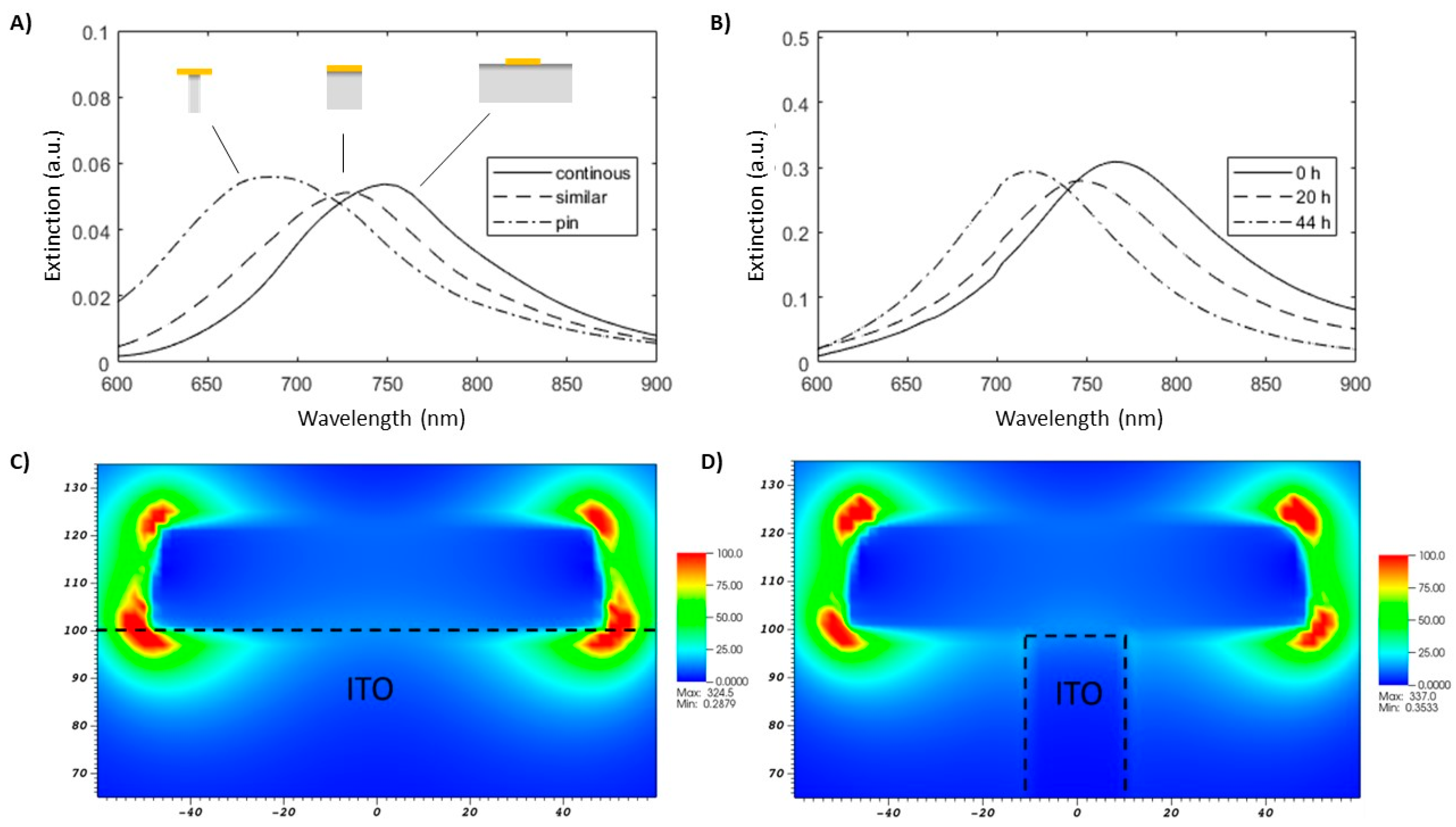 Materials 13 00853 g003