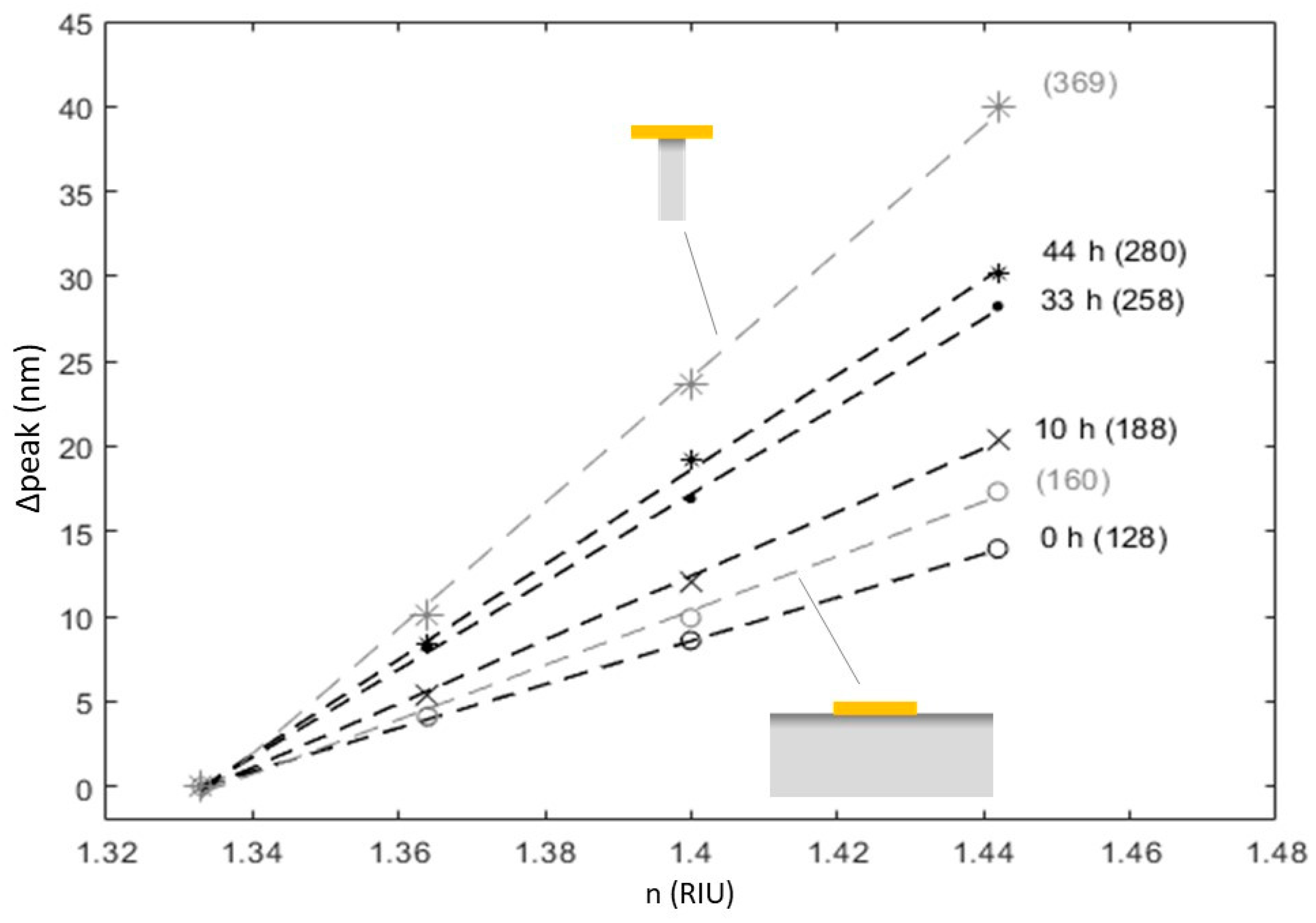 Materials 13 00853 g004