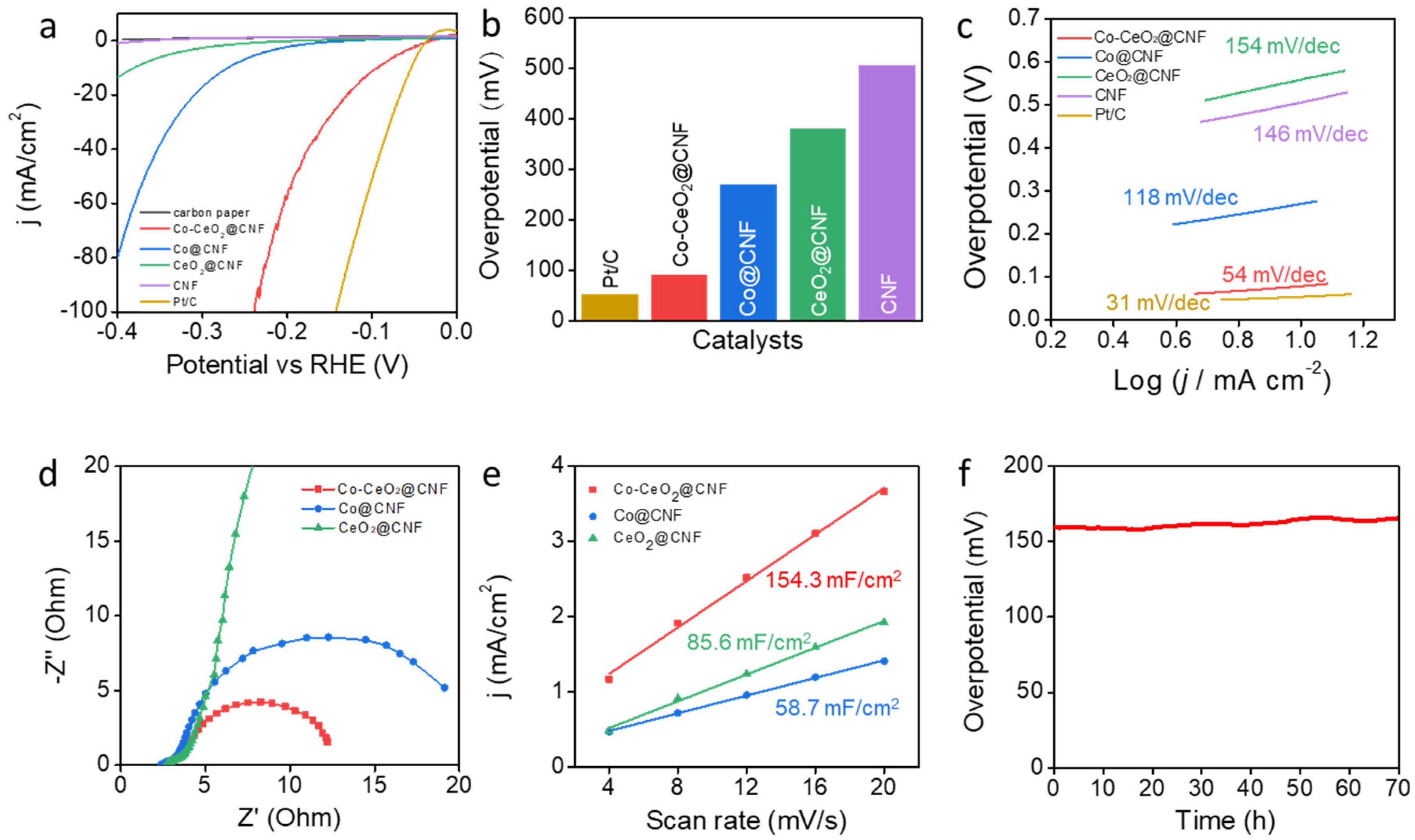 Materials 13 00856 g002