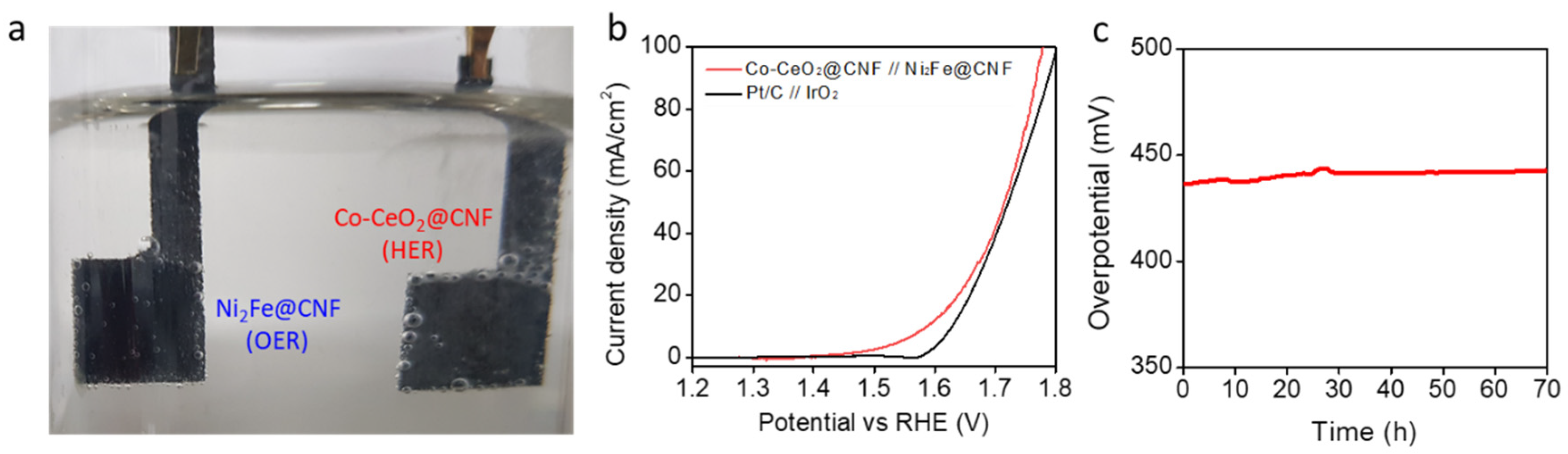 Materials 13 00856 g004