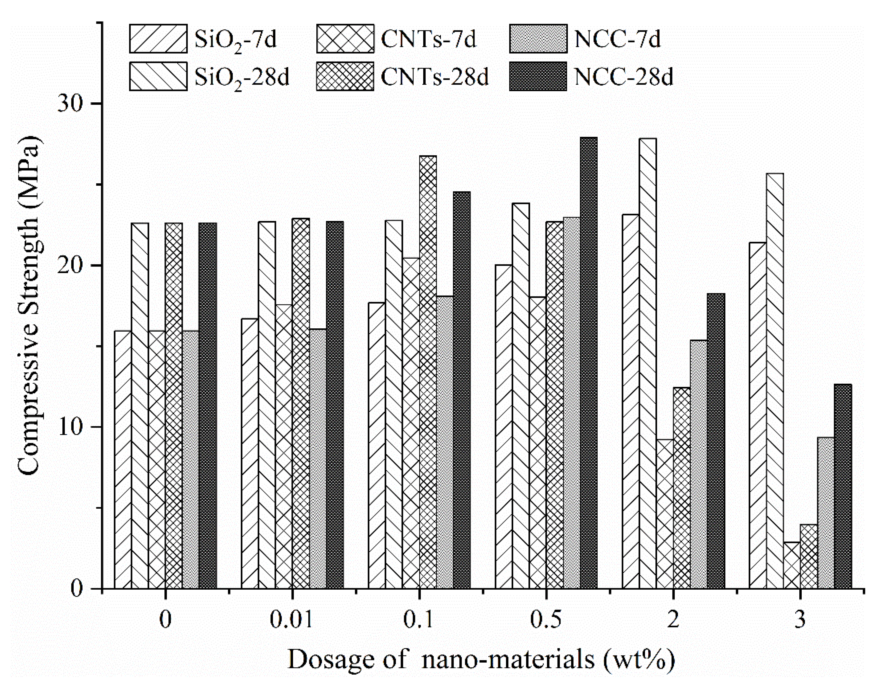 Materials 13 00857 g001 Materials 13 00857 g001