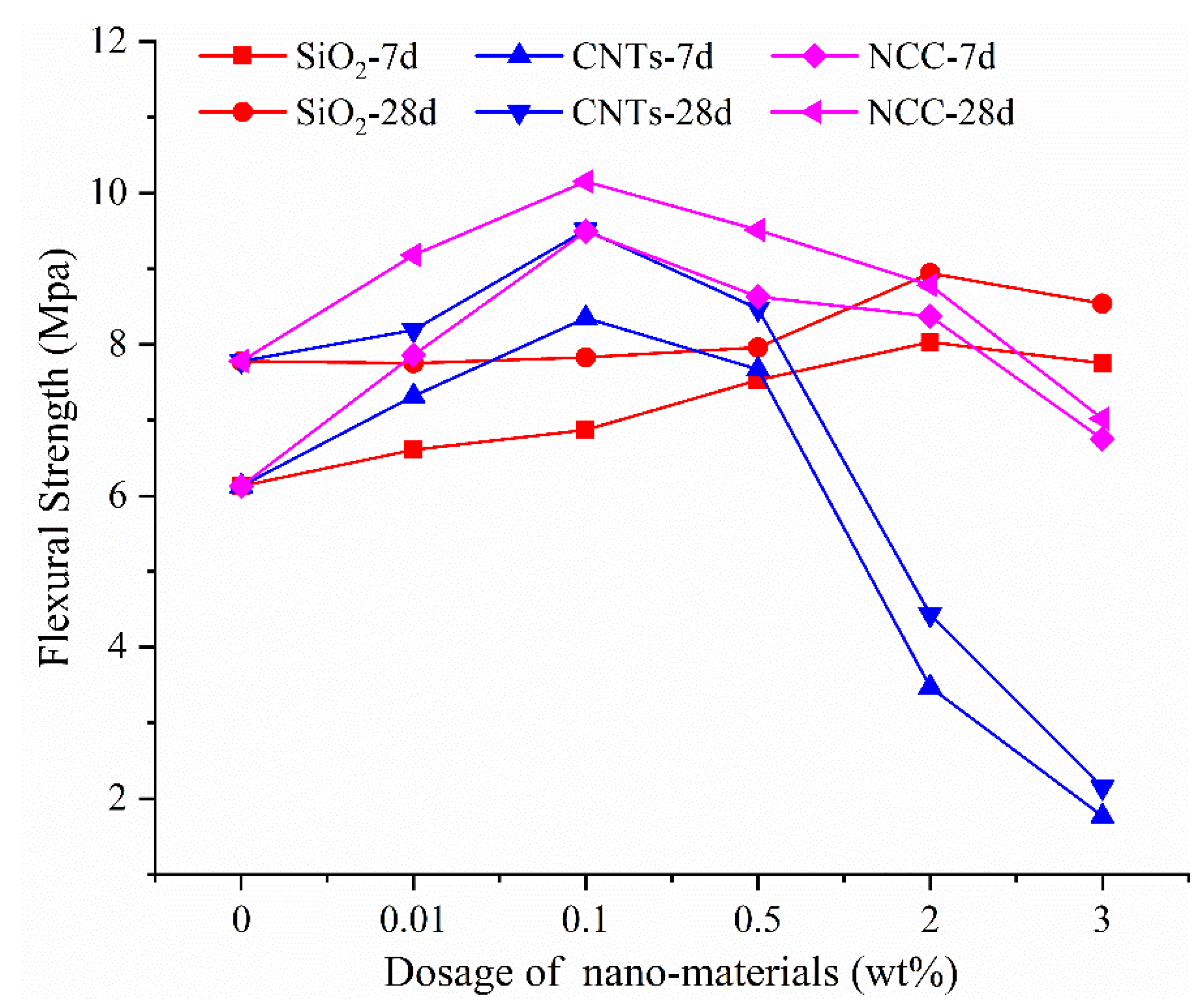 Materials 13 00857 g002 Materials 13 00857 g002