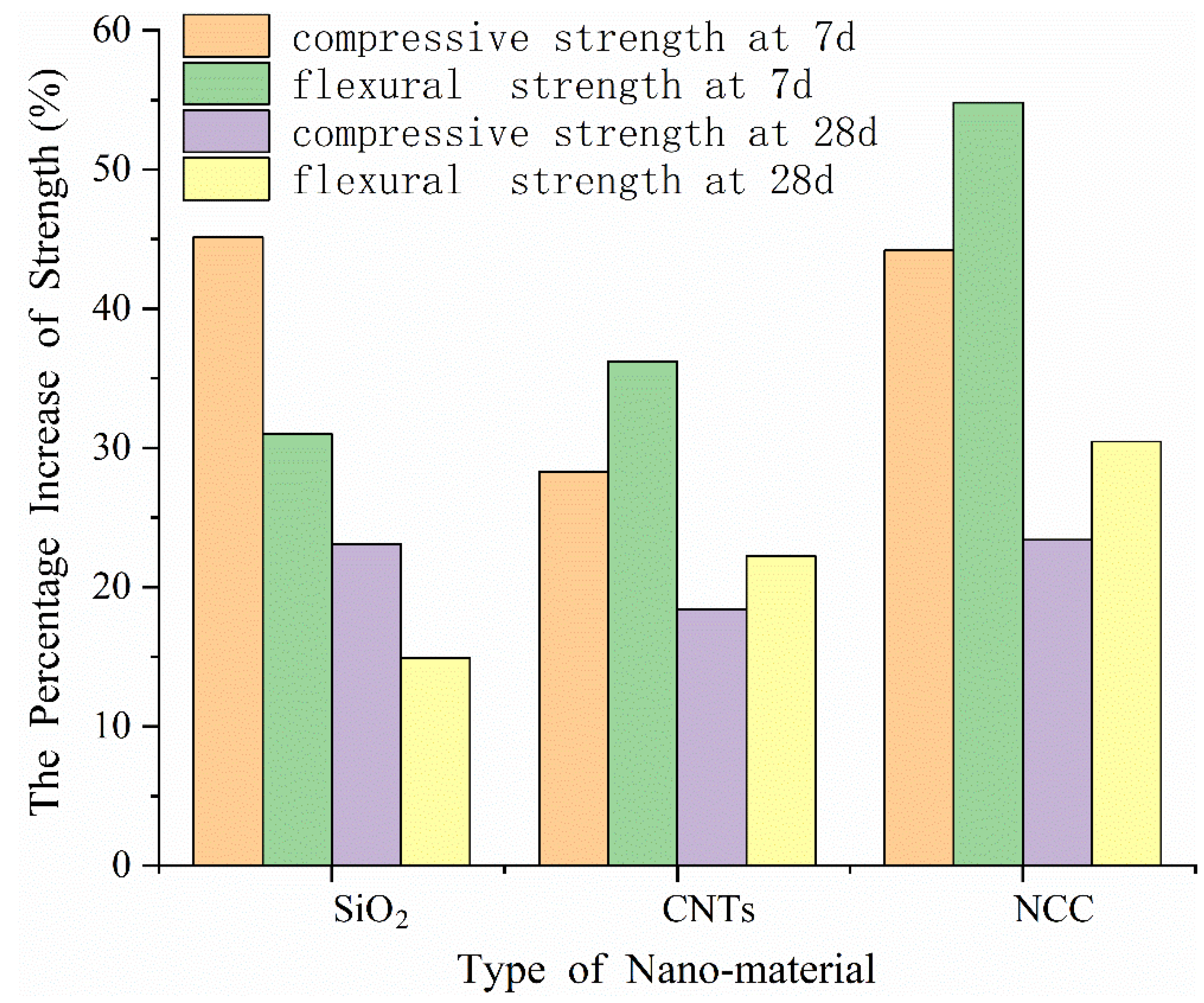 Materials 13 00857 g003 Materials 13 00857 g003