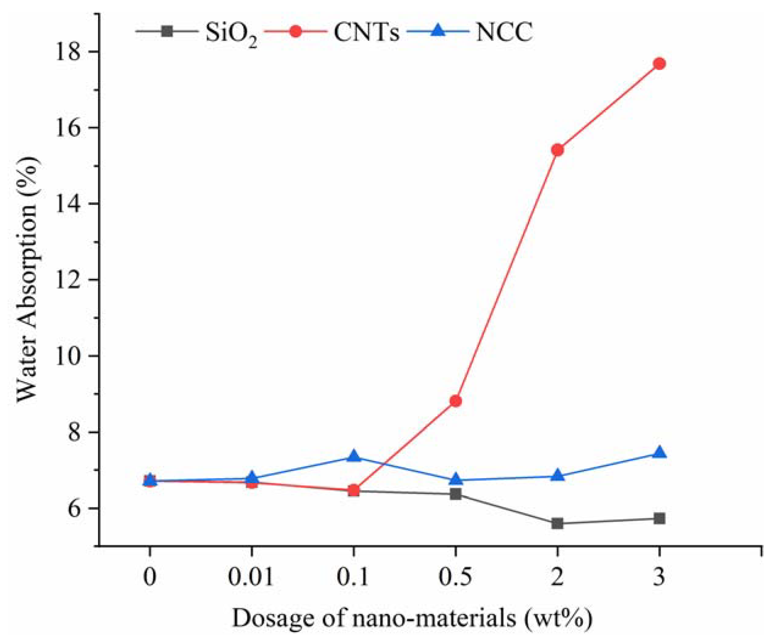 Materials 13 00857 g004 Materials 13 00857 g004