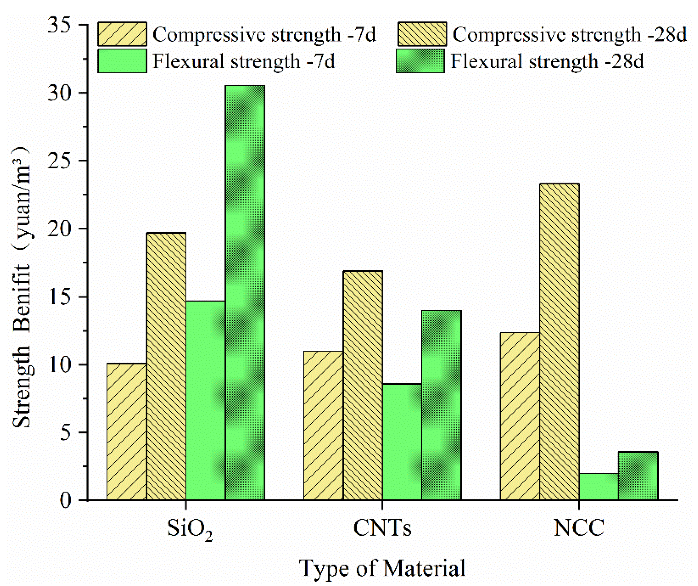 Materials 13 00857 g007 Materials 13 00857 g007