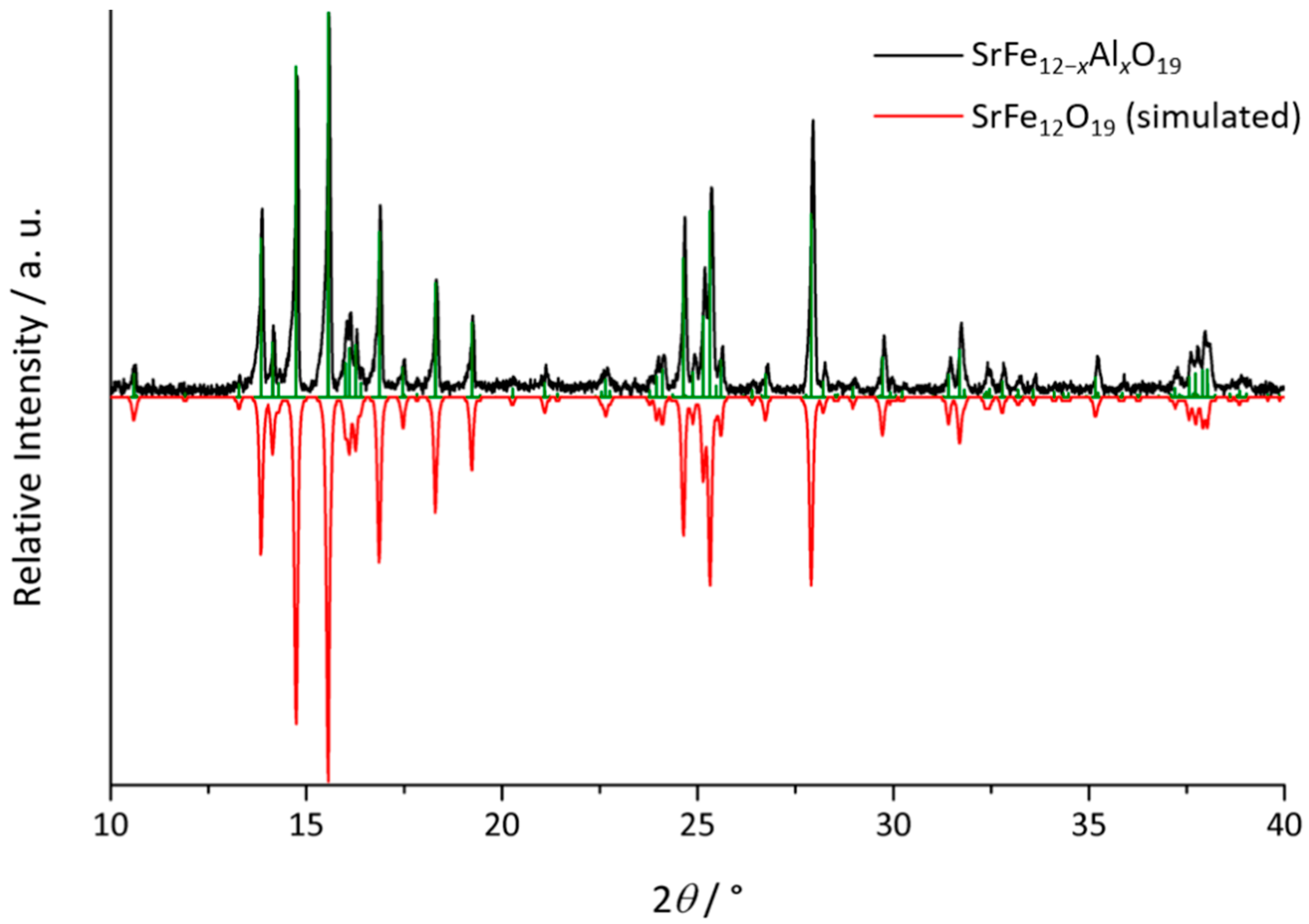 Materials 13 00858 g002
