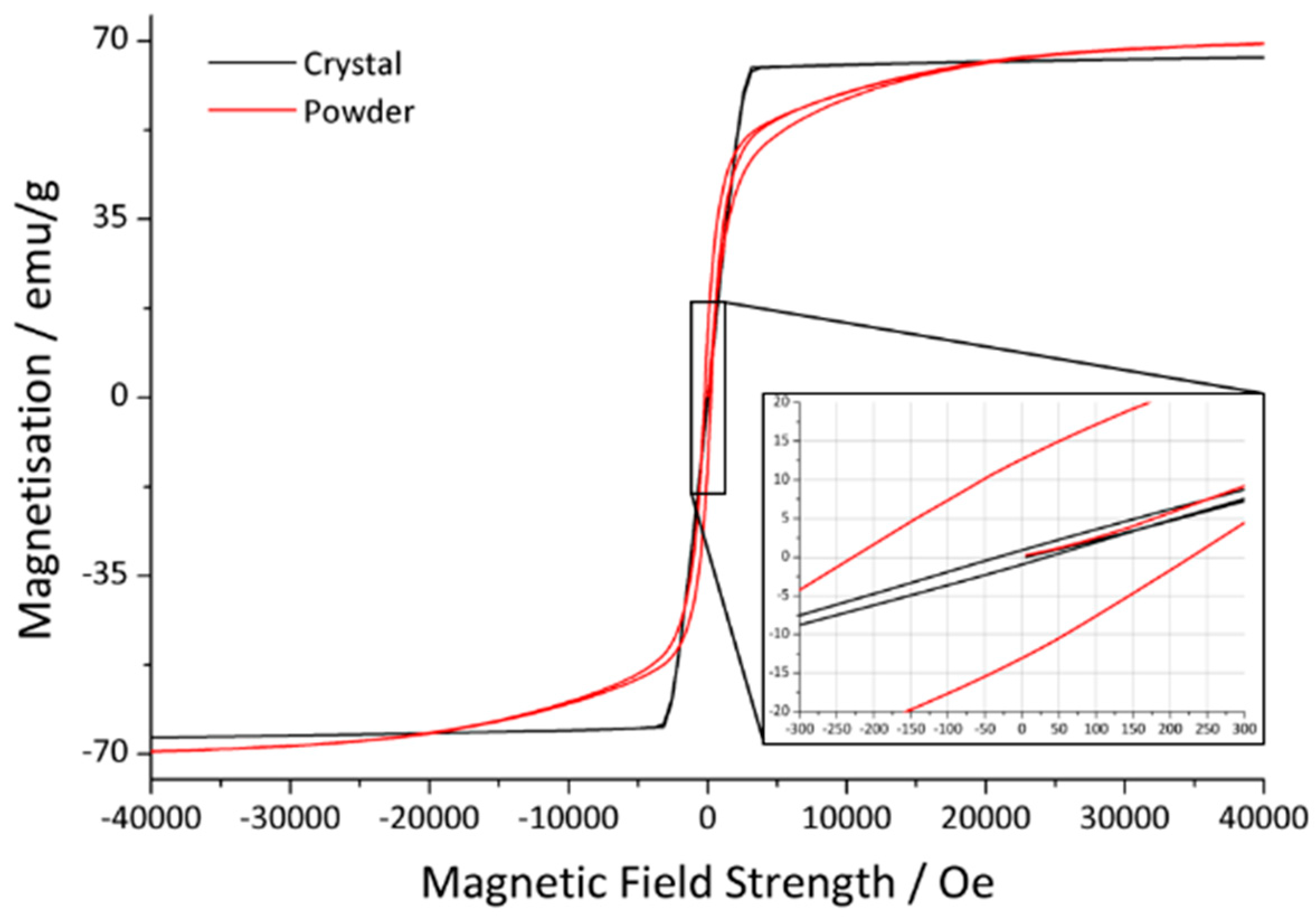 Materials 13 00858 g004