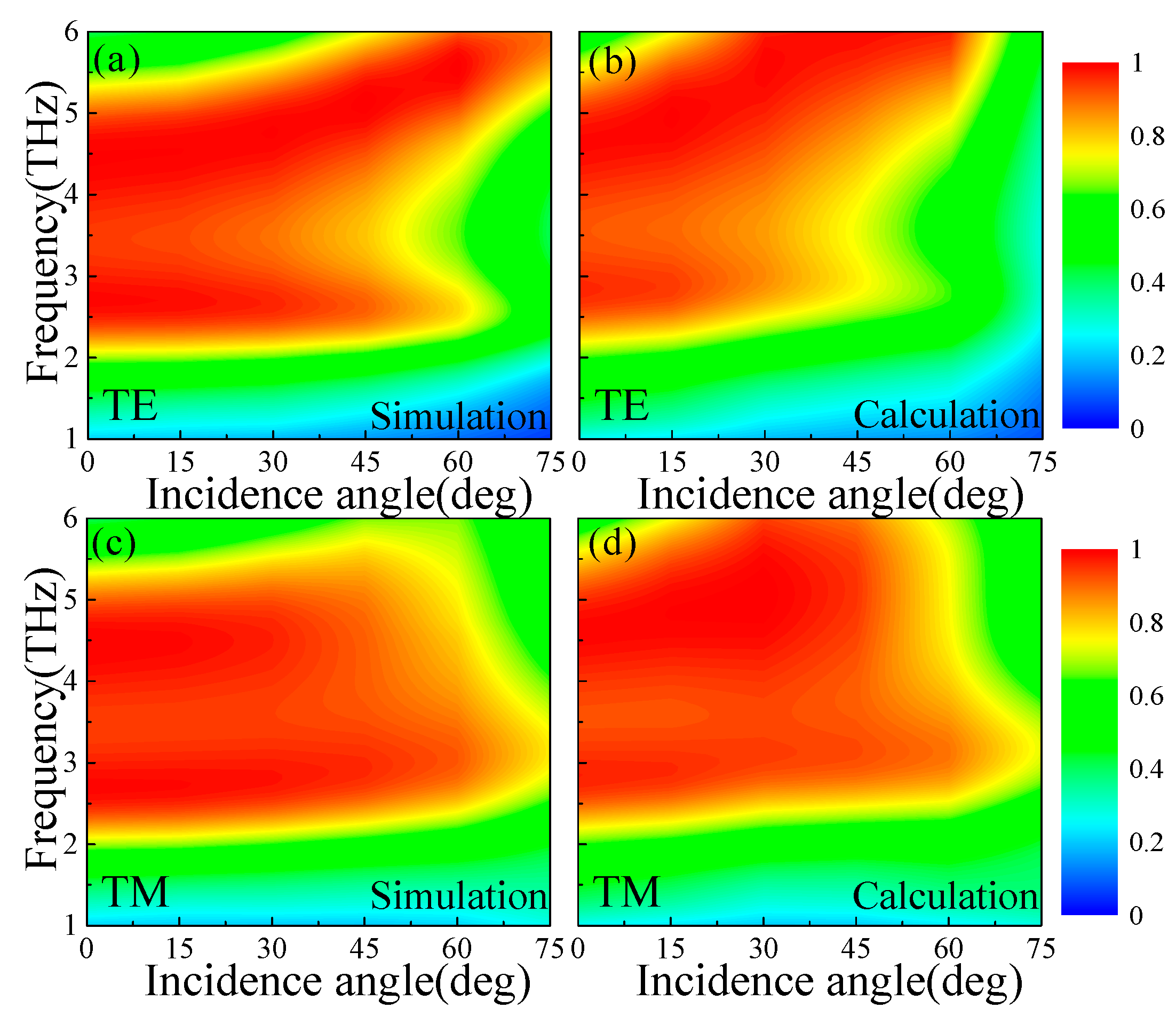 Materials 13 00860 g005