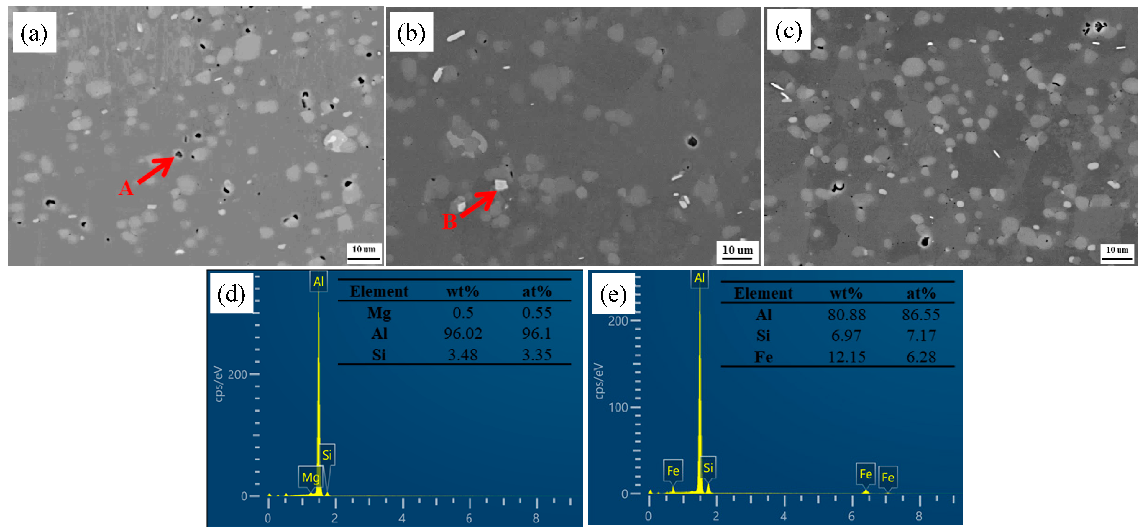 Materials 13 00861 g002