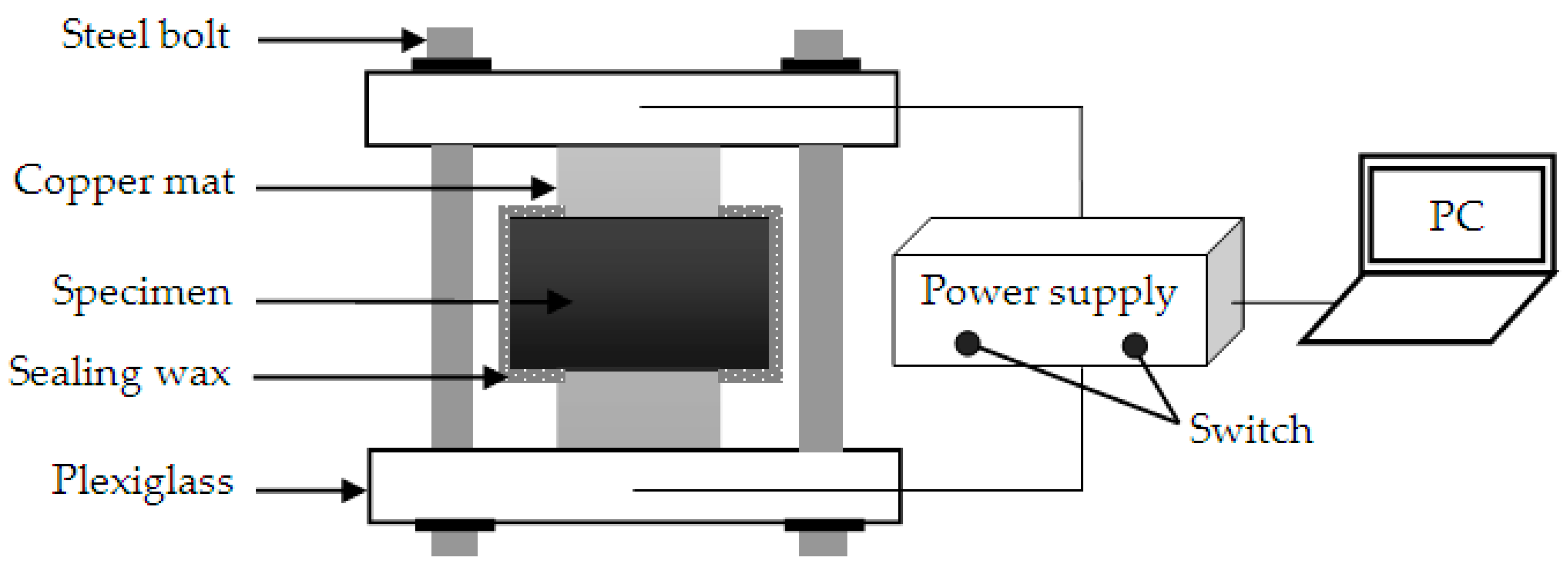 Materials 13 00862 g001