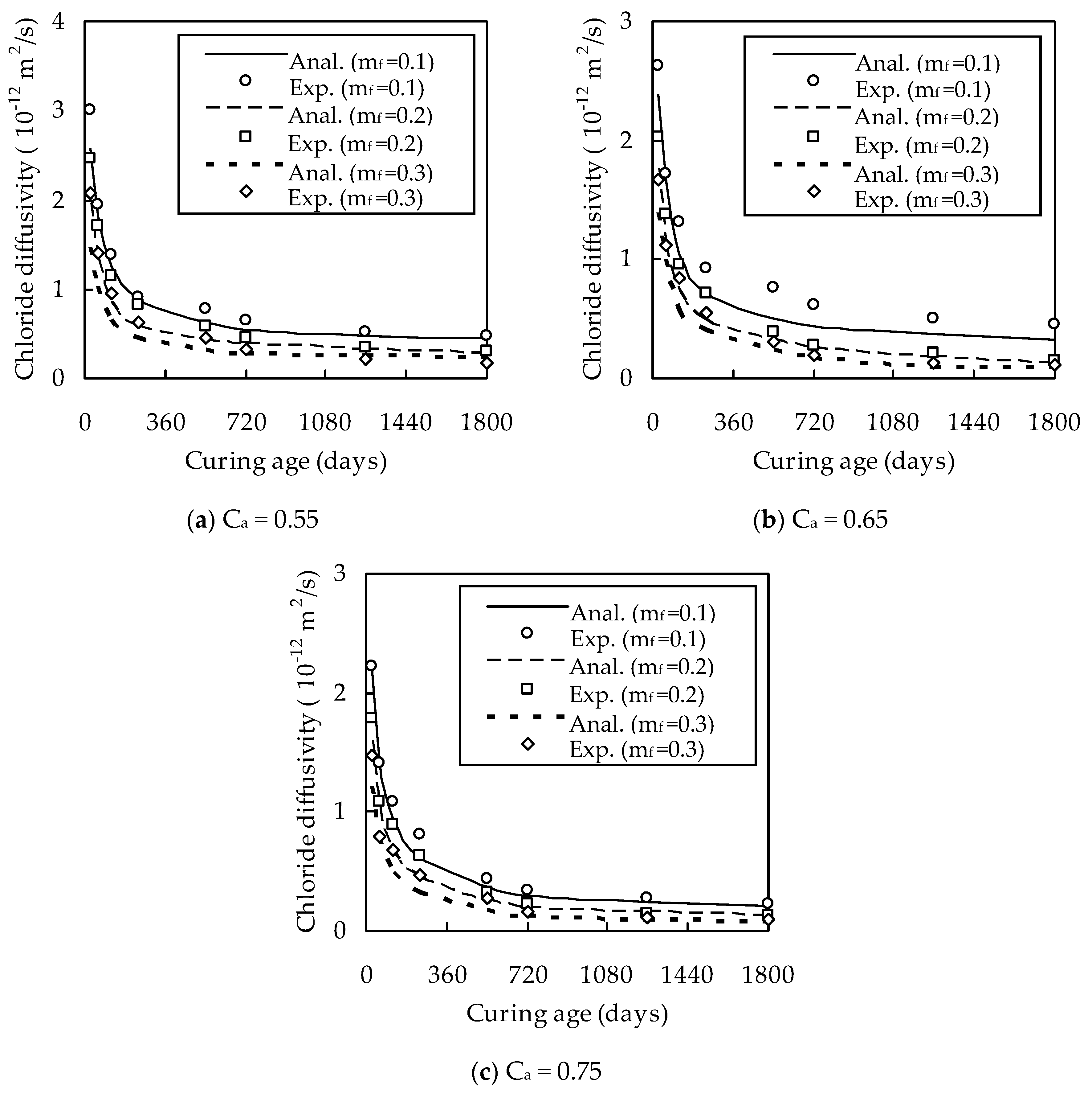 Materials 13 00862 g002