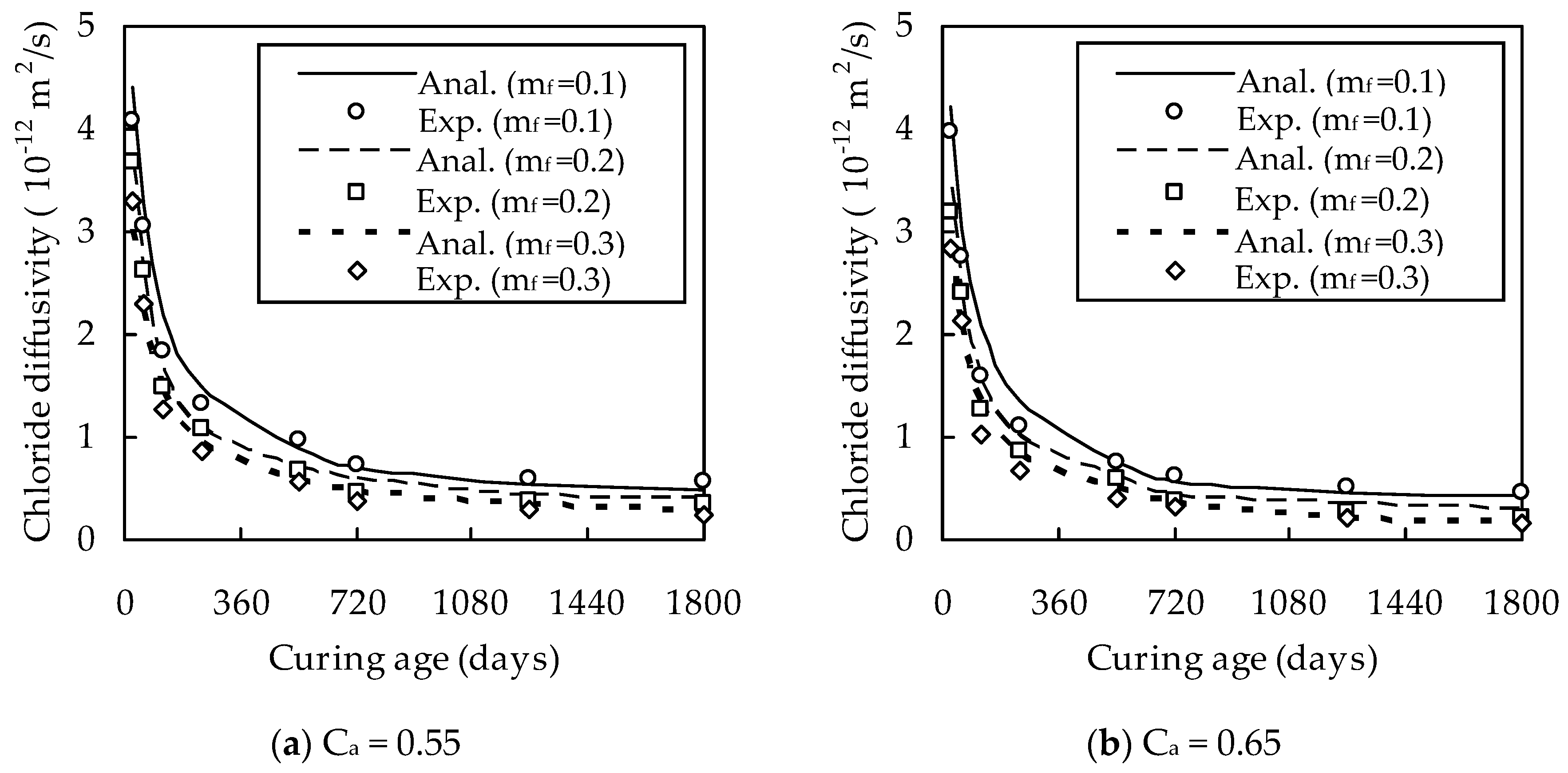 Materials 13 00862 g003a
