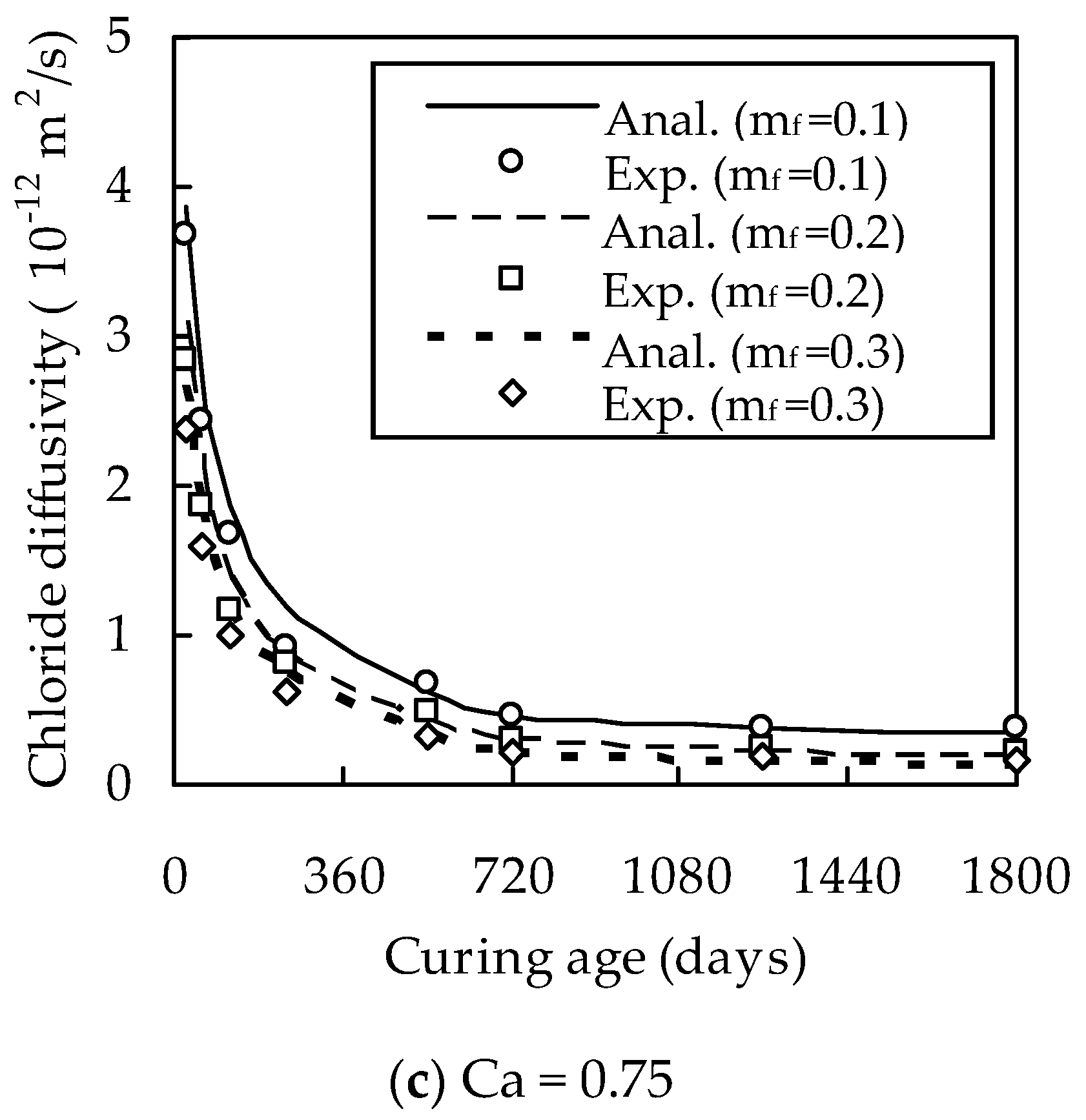 Materials 13 00862 g003b