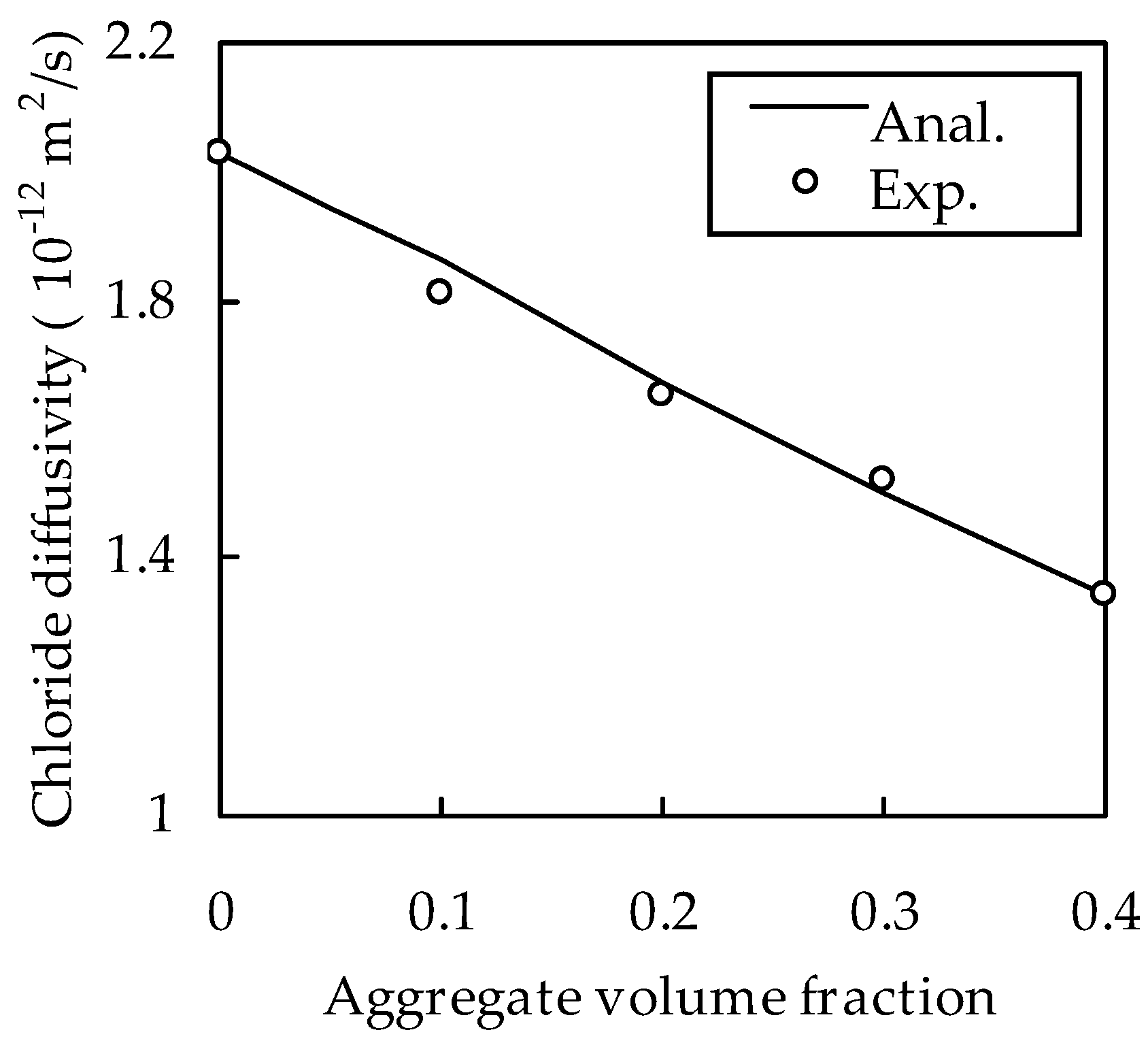 Materials 13 00862 g005
