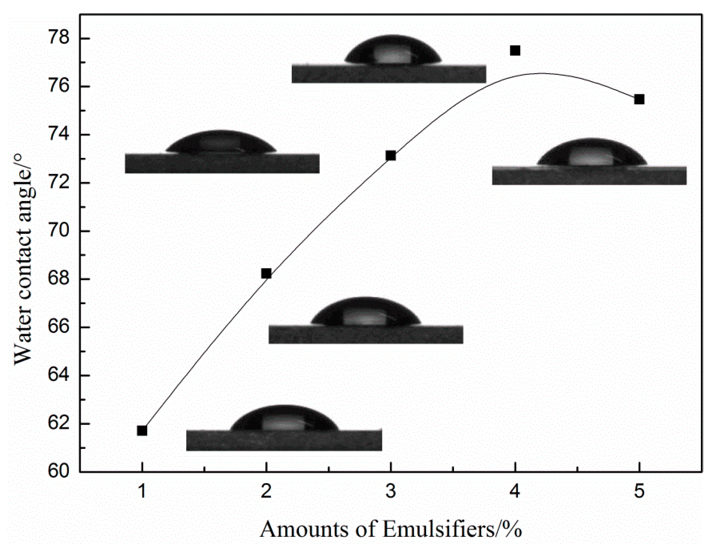 Materials 13 00865 g003