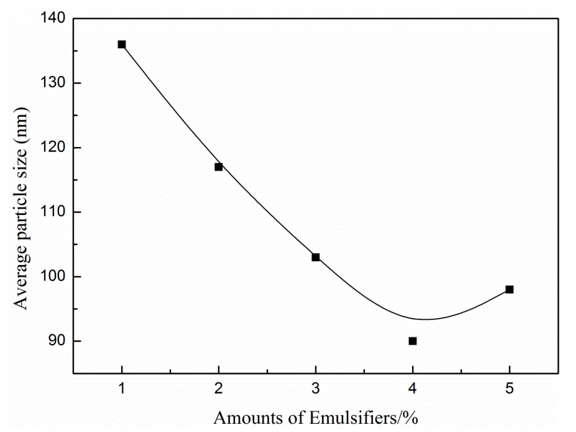 Materials 13 00865 g004
