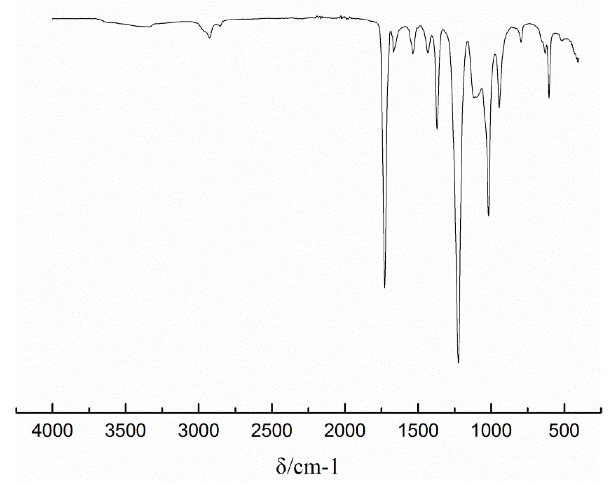 Materials 13 00865 g005