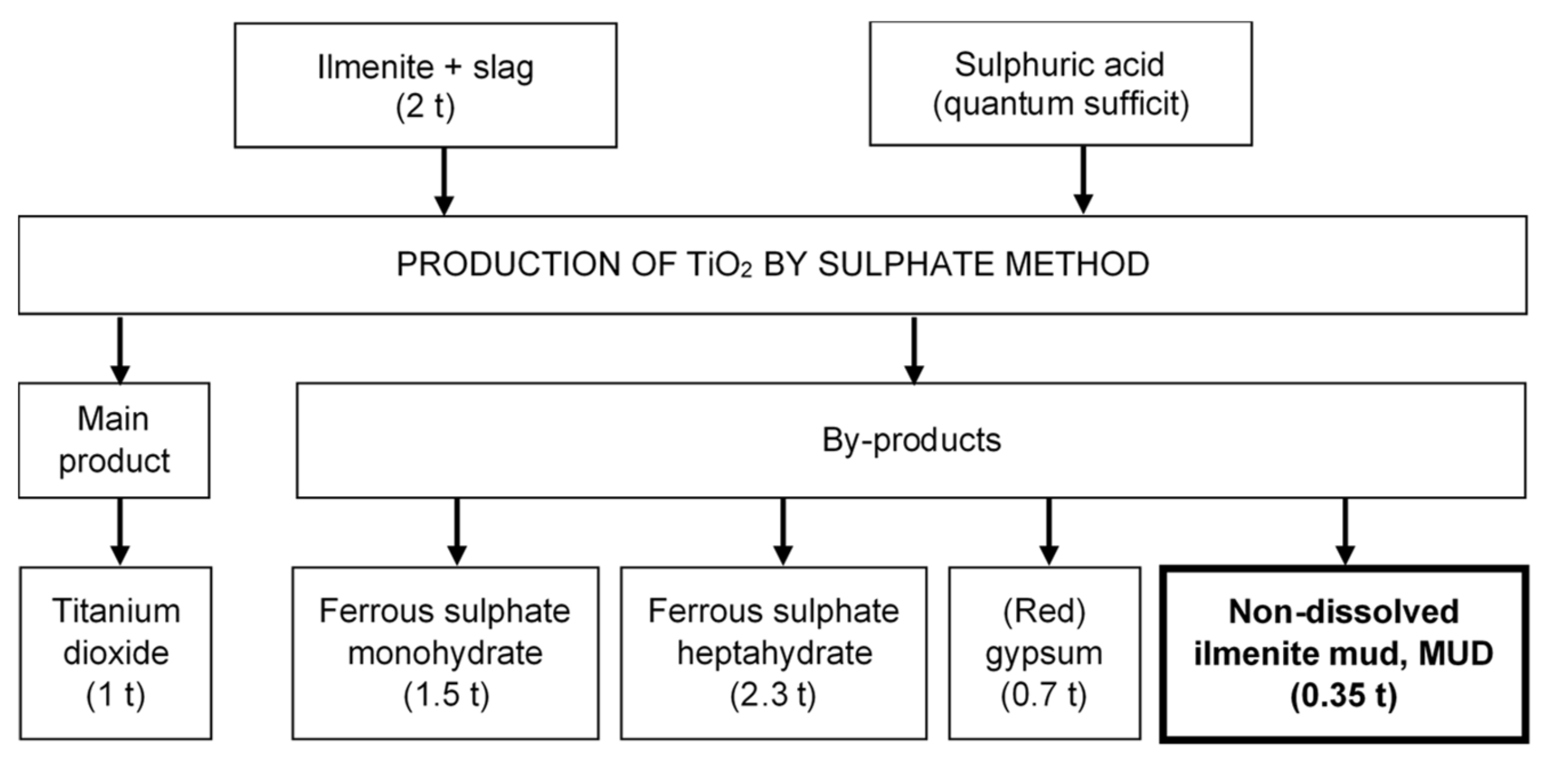 Materials 13 00866 g001