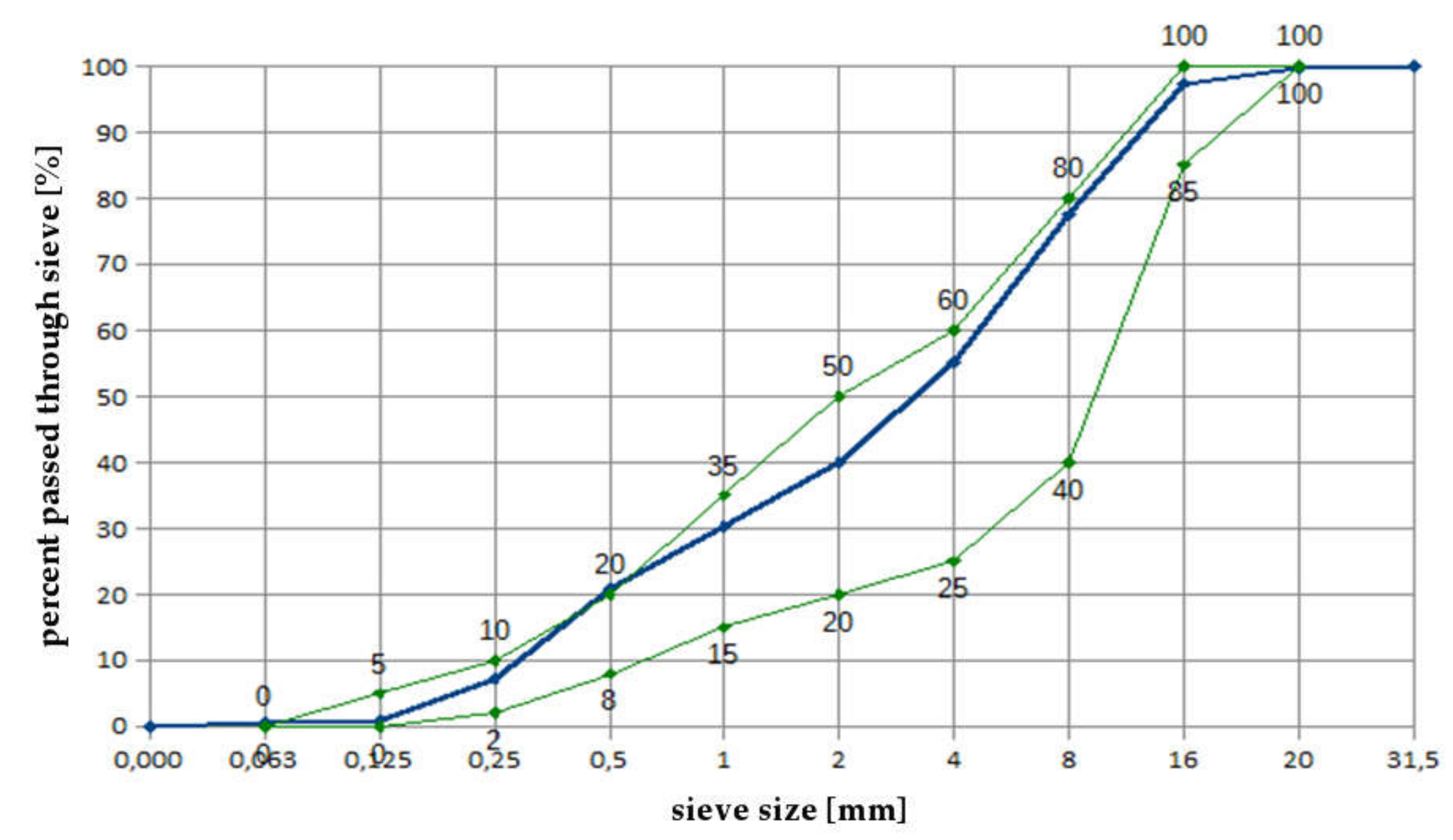 Materials 13 00866 g003